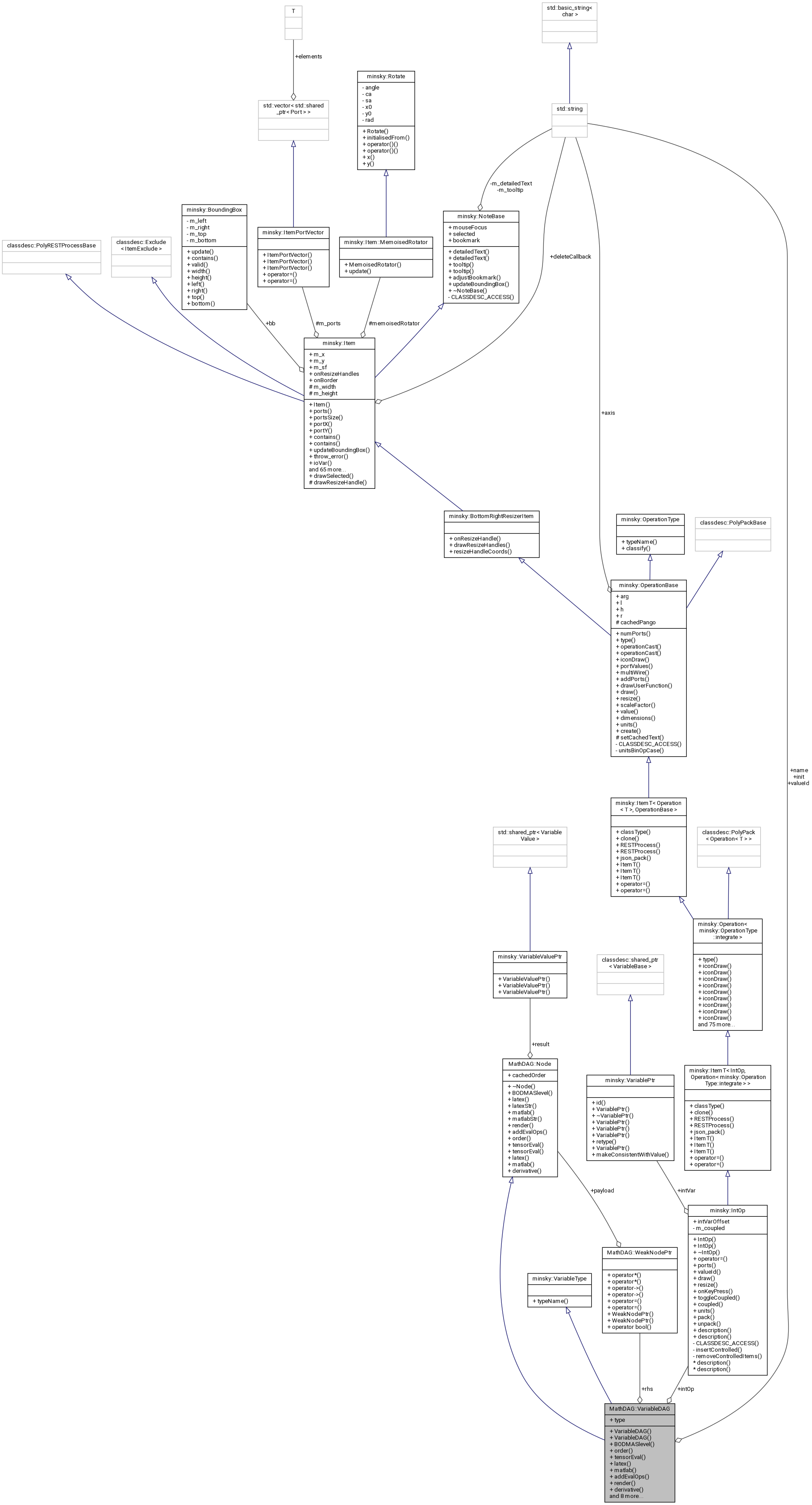 Collaboration graph
