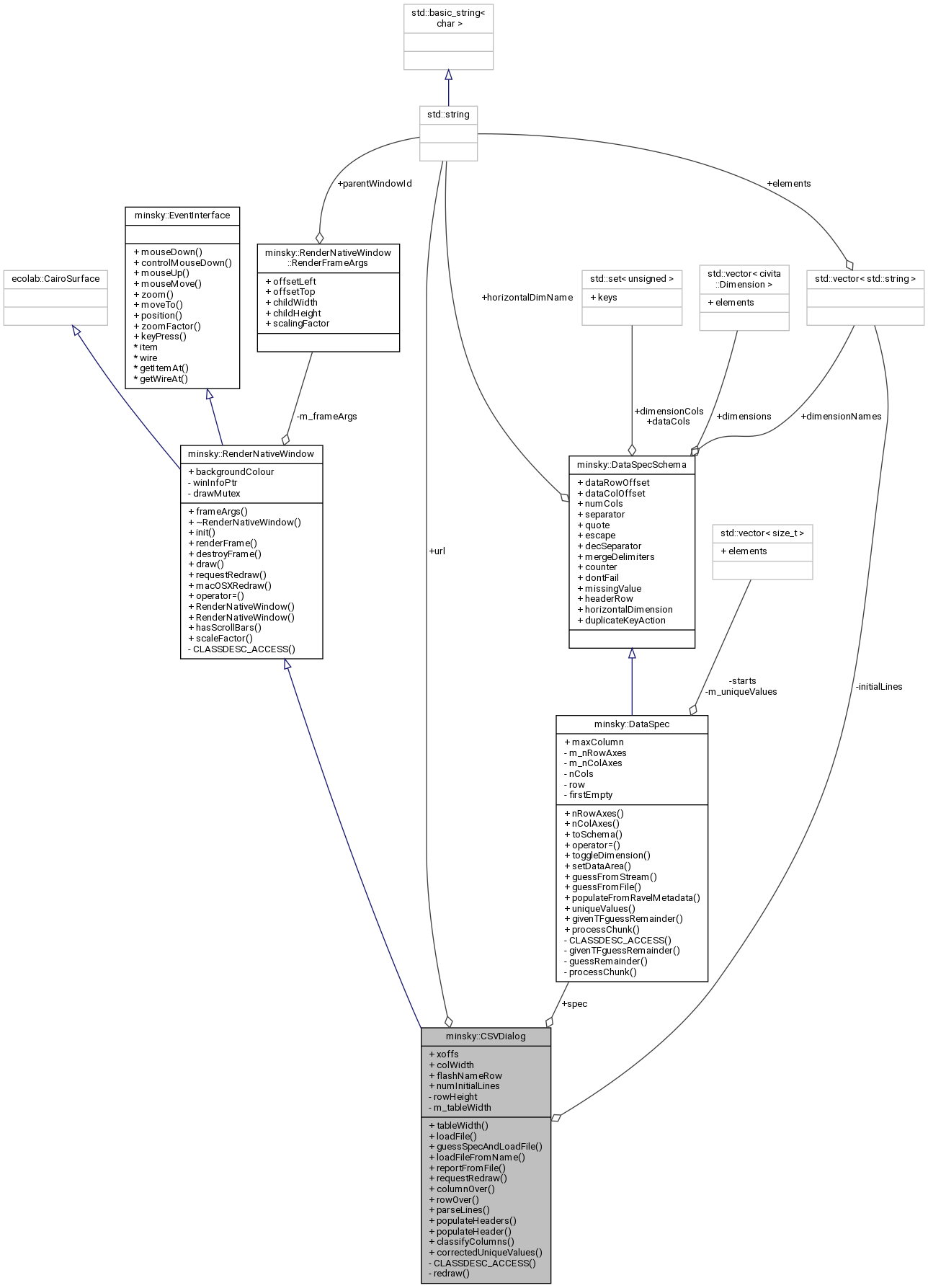 Collaboration graph