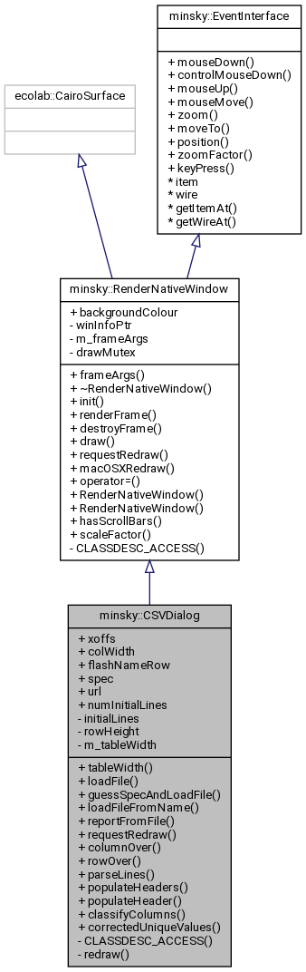 Inheritance graph
