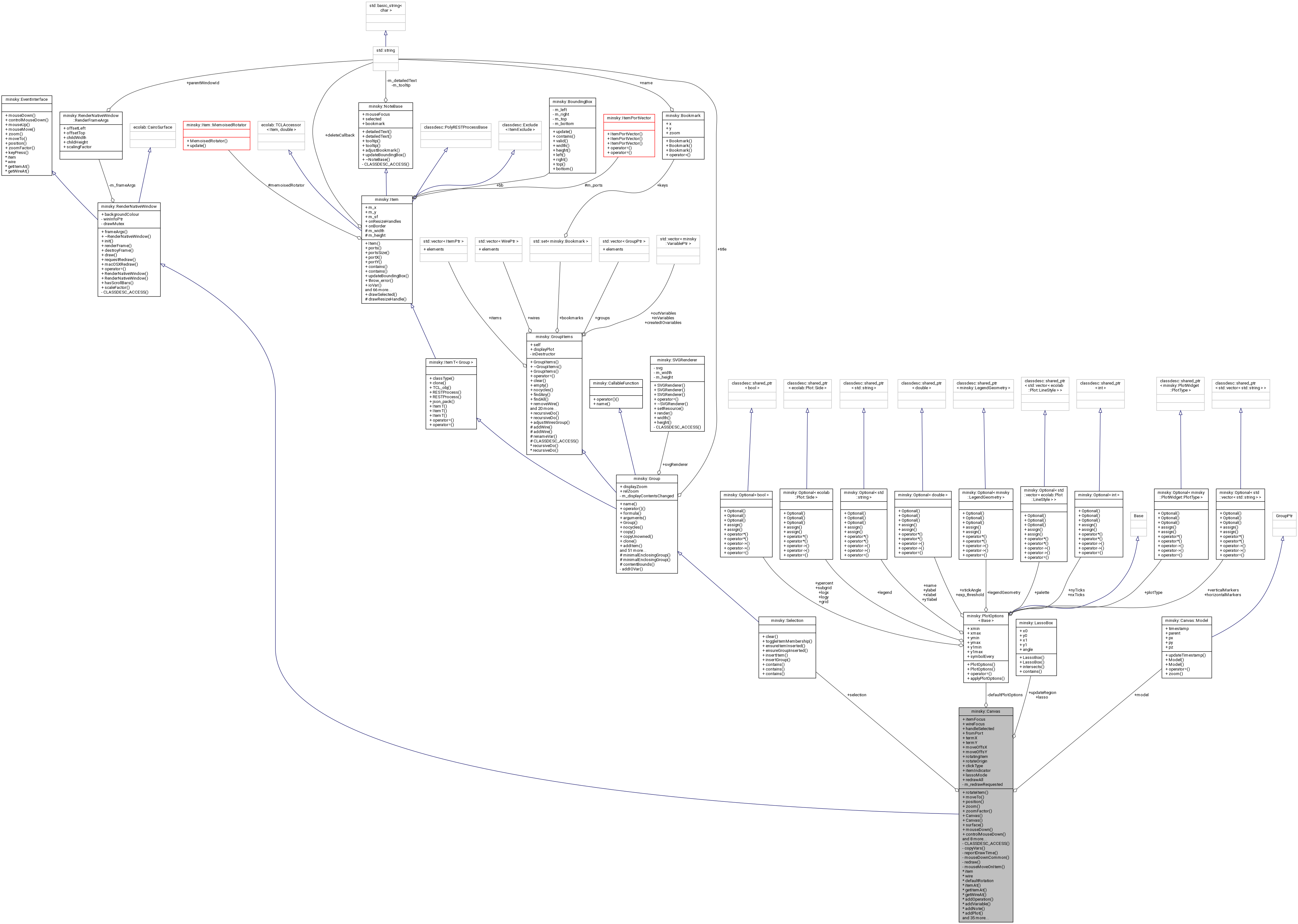 Collaboration graph