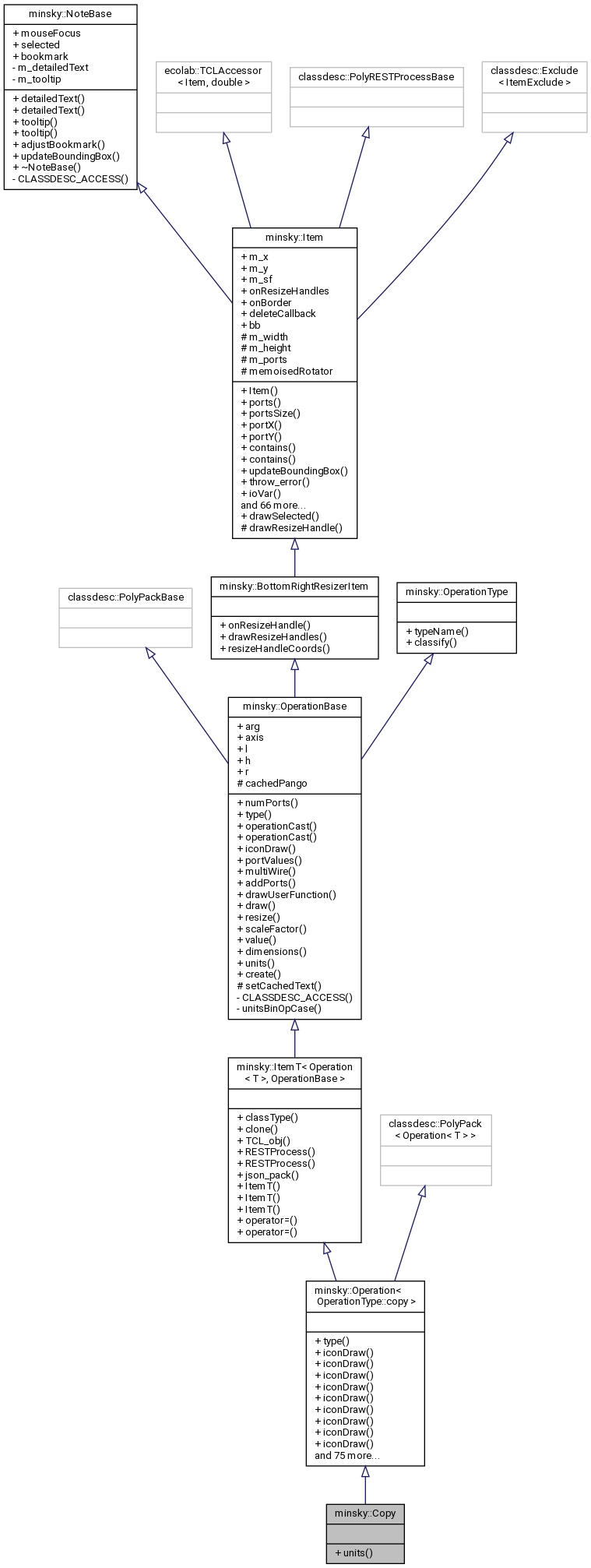Inheritance graph