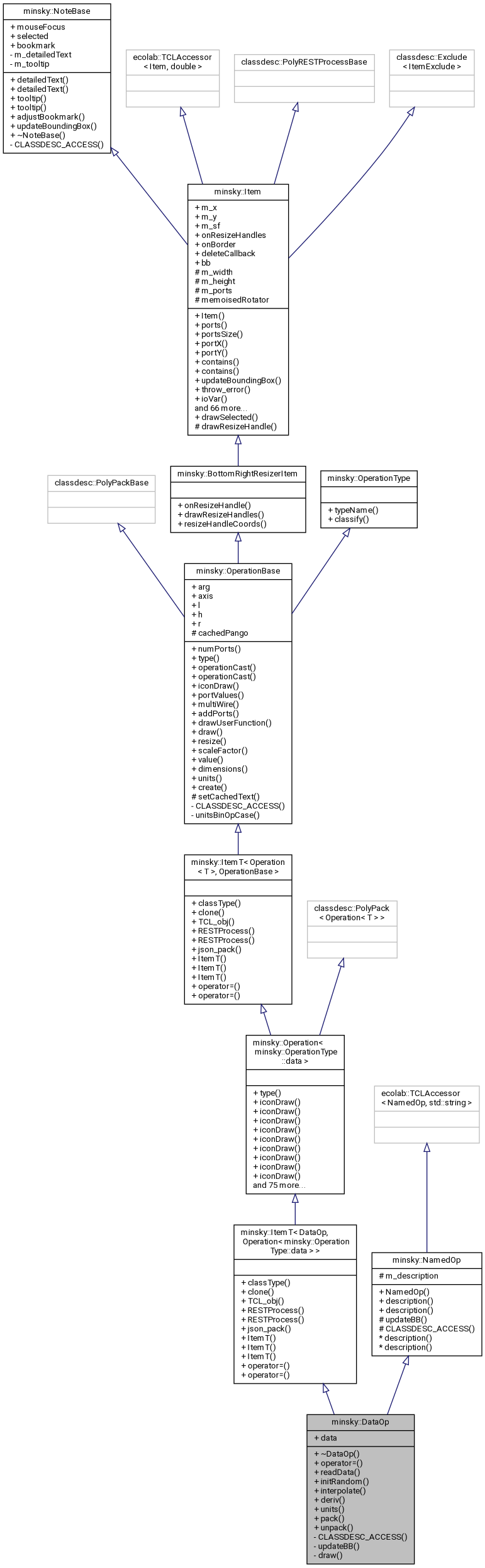 Inheritance graph