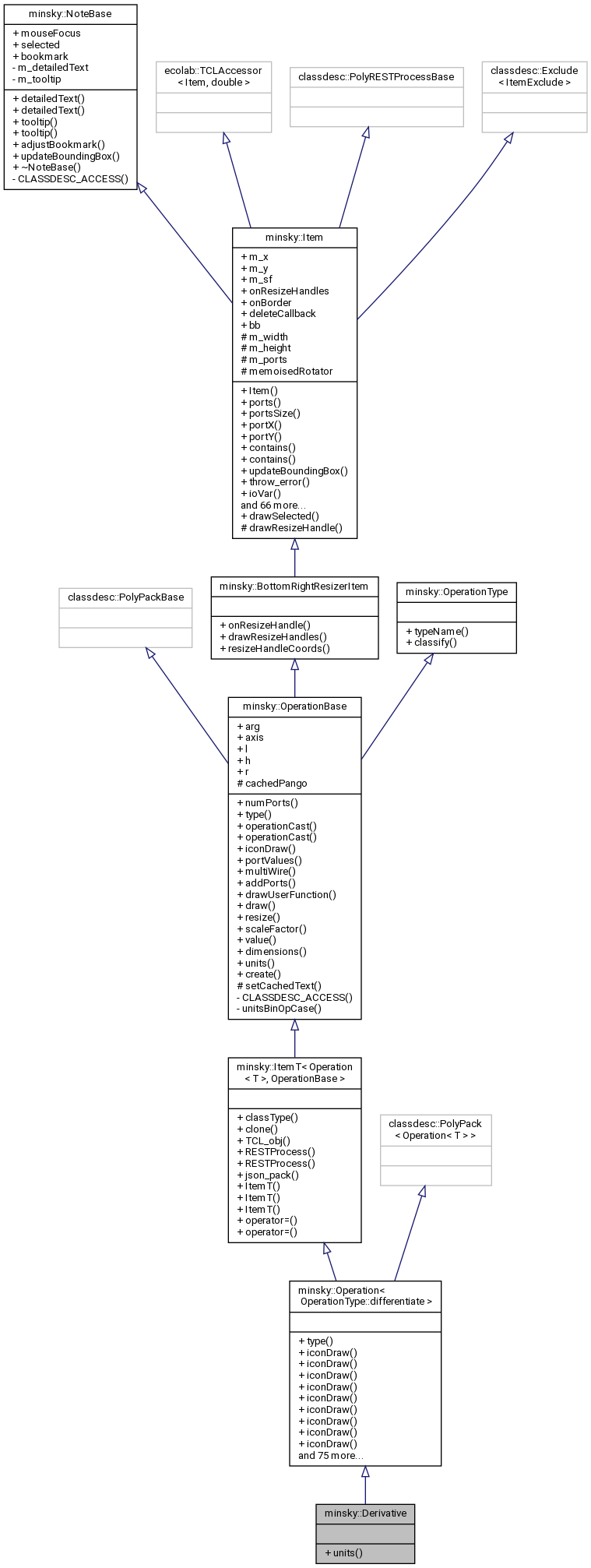 Inheritance graph