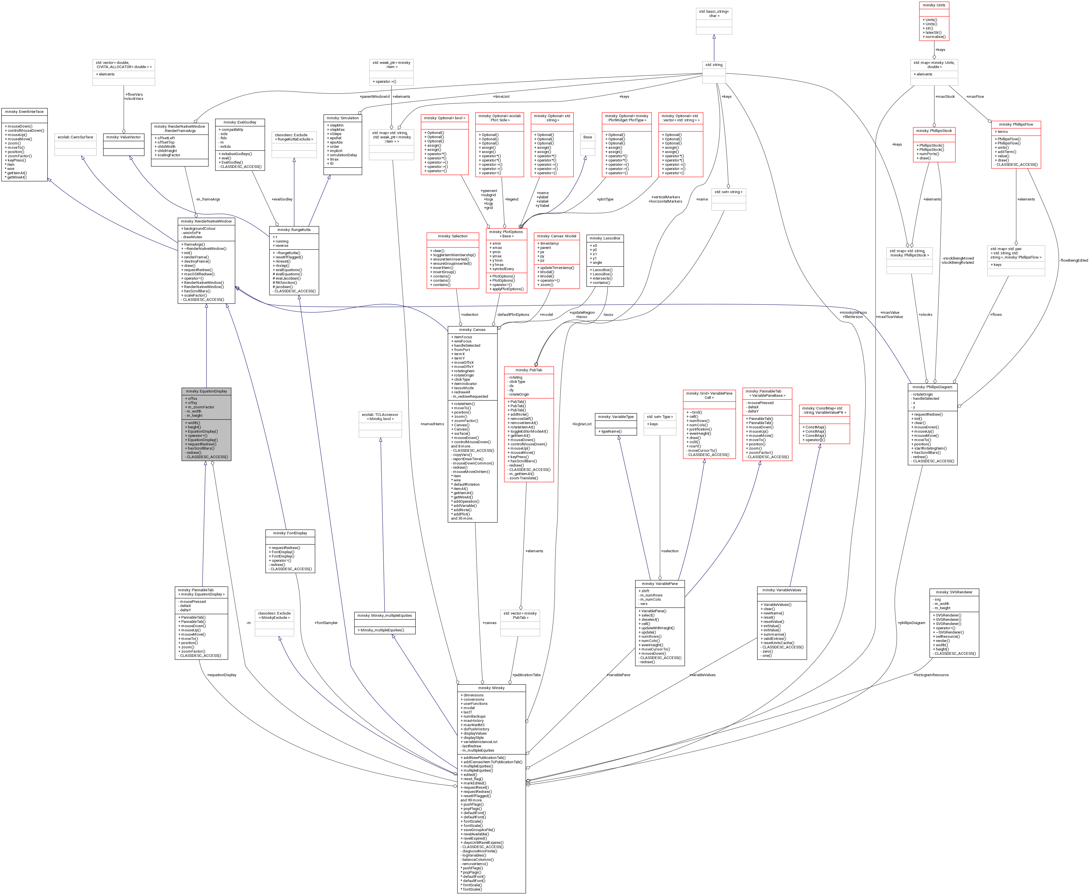 Collaboration graph