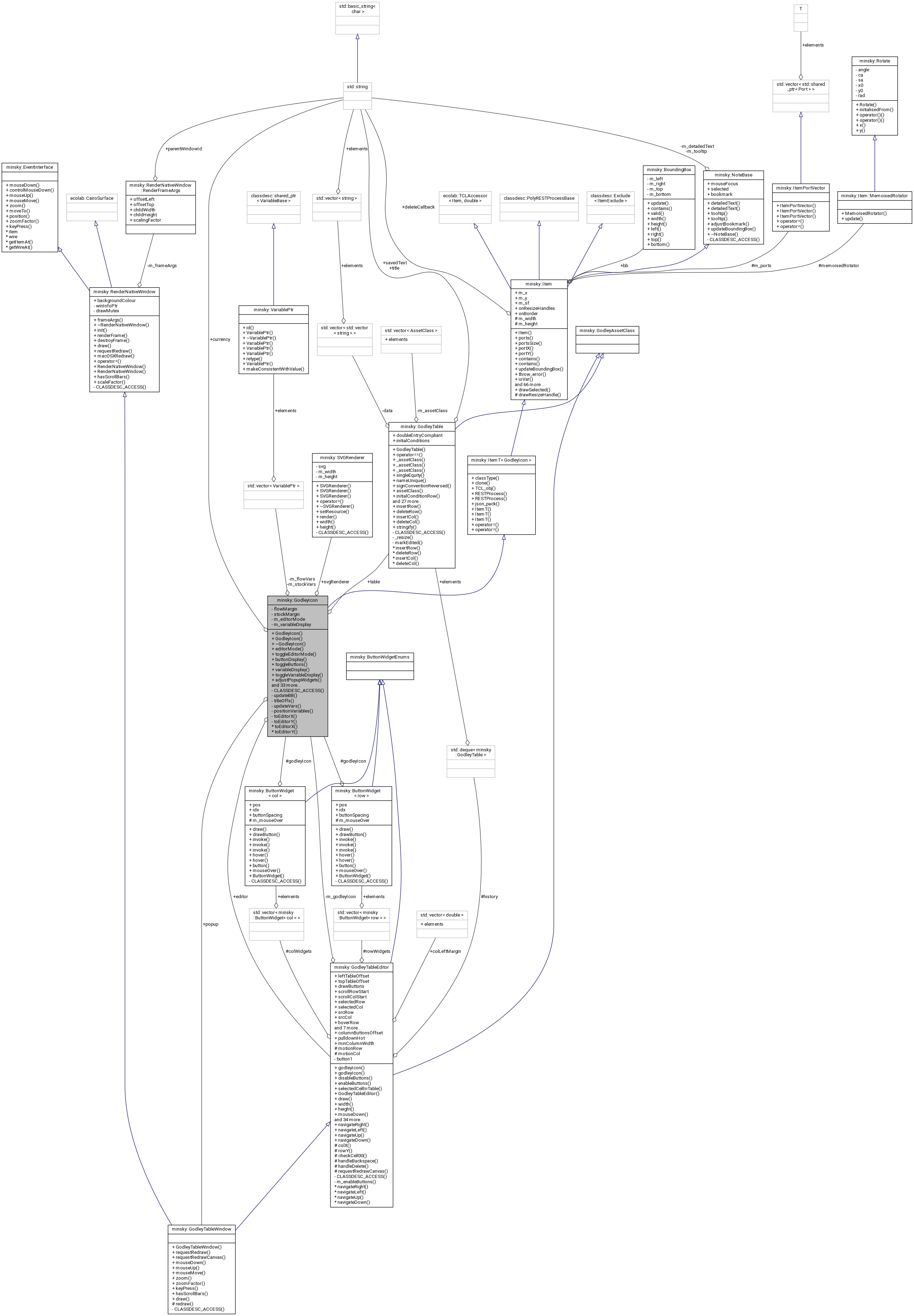 Collaboration graph