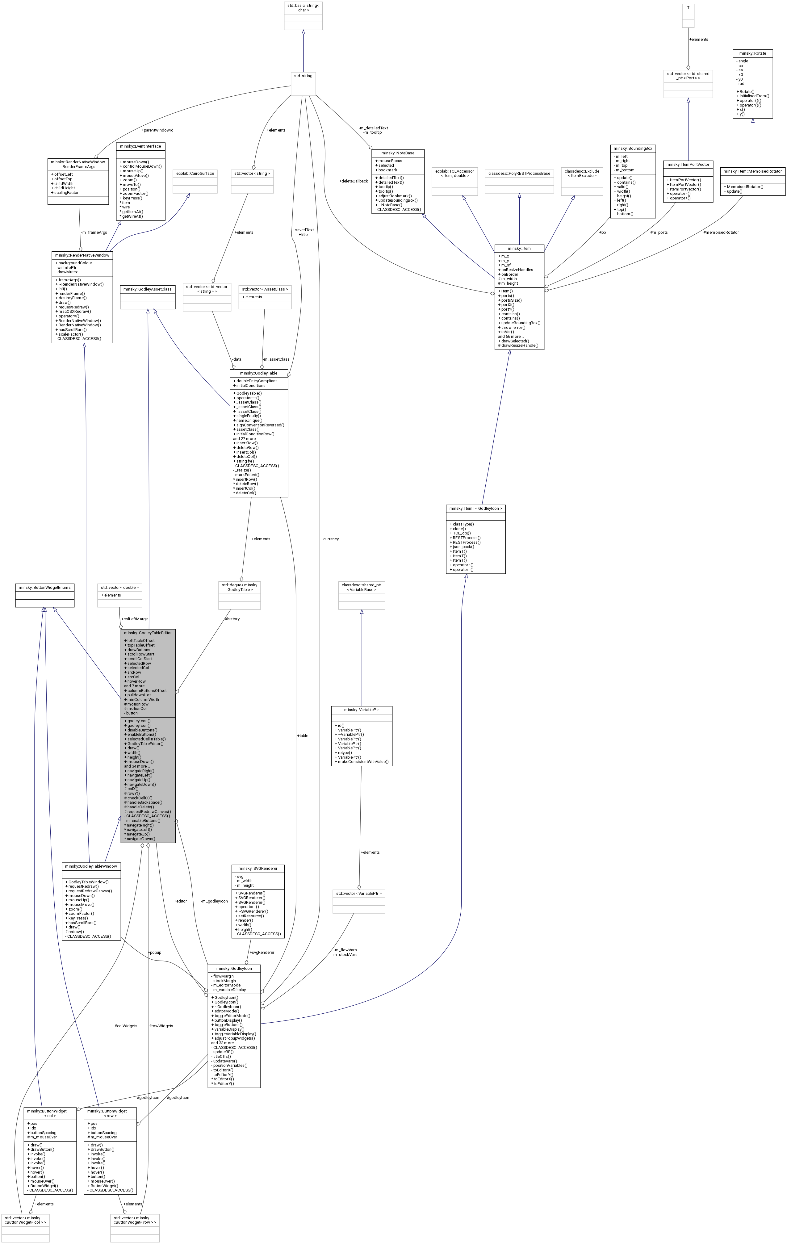 Collaboration graph