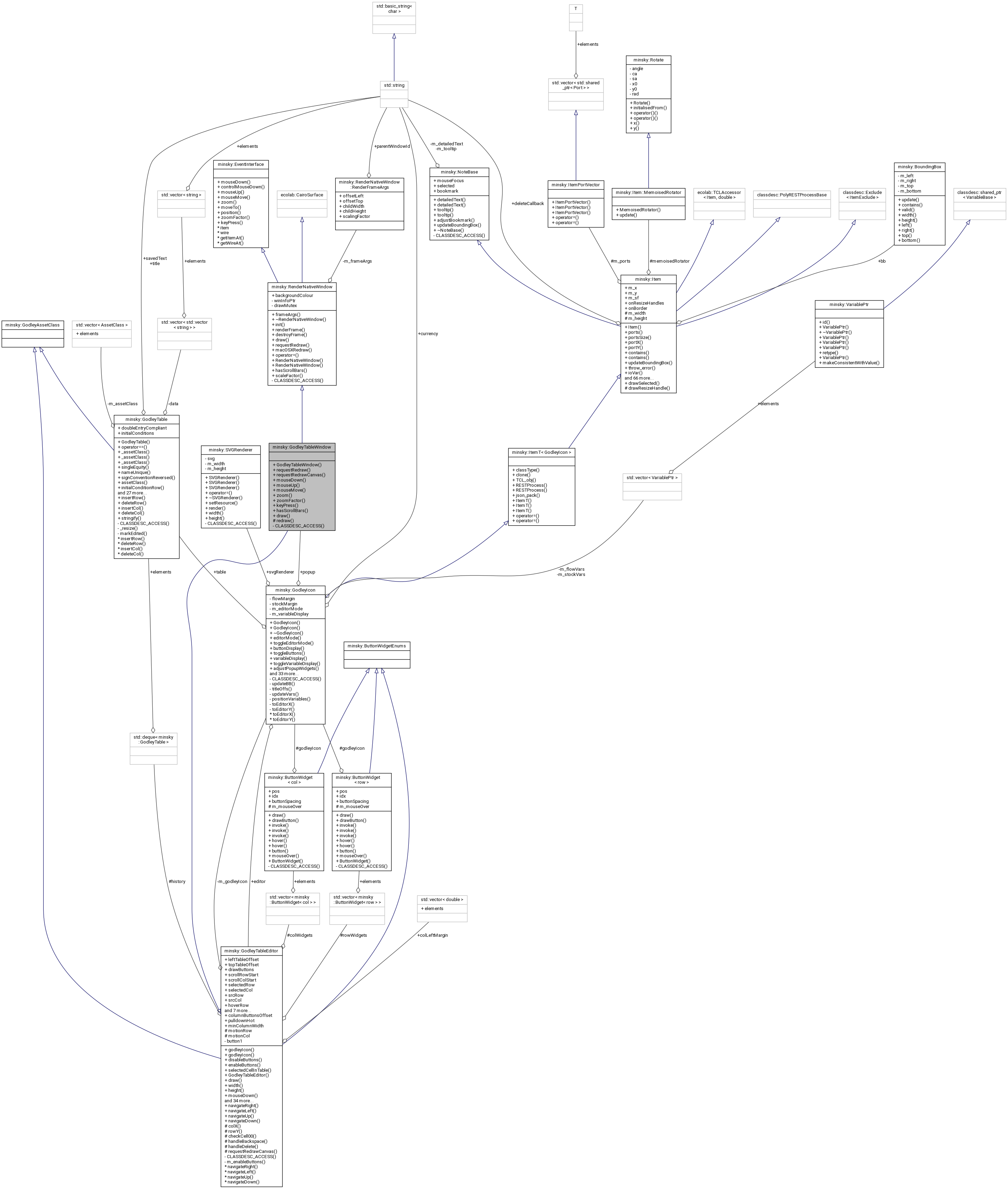Collaboration graph