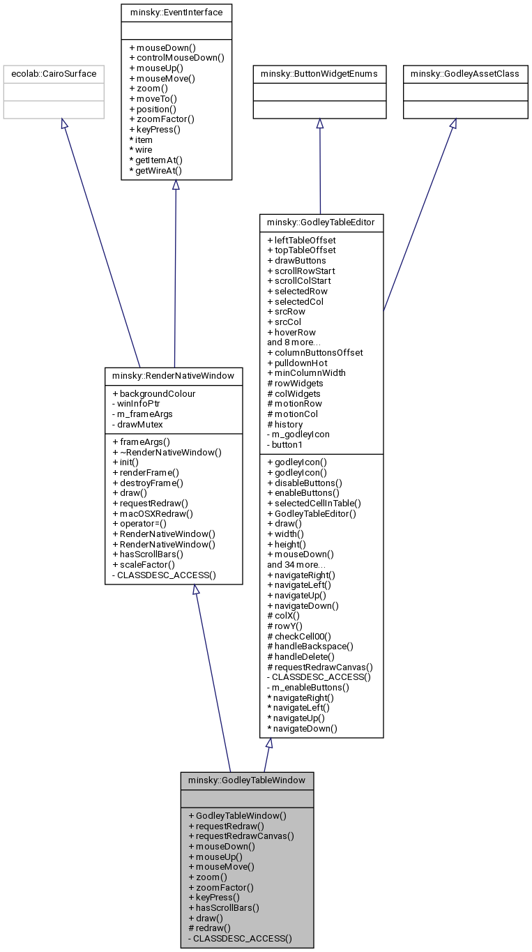 Inheritance graph