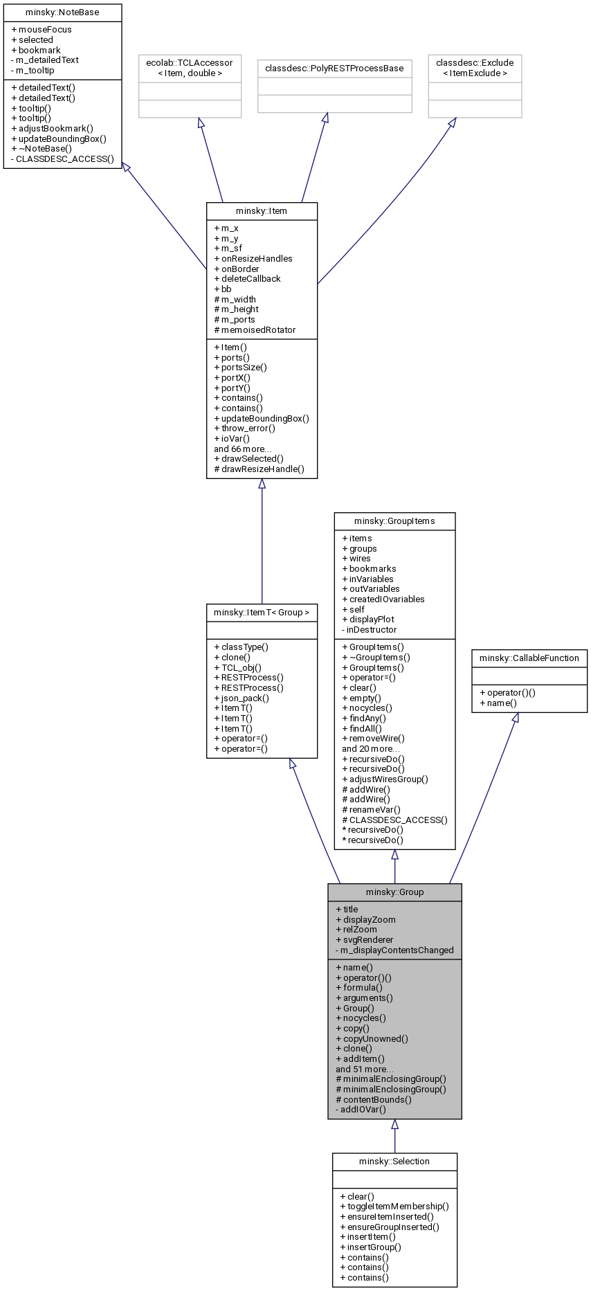 Inheritance graph