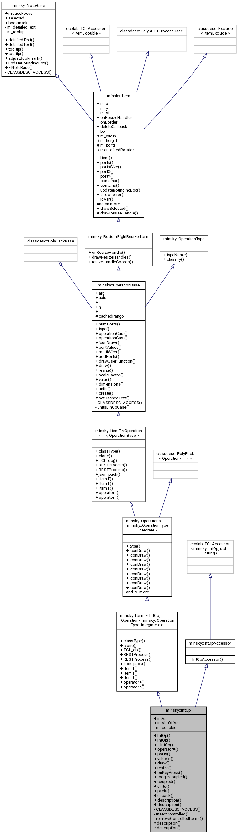 Inheritance graph