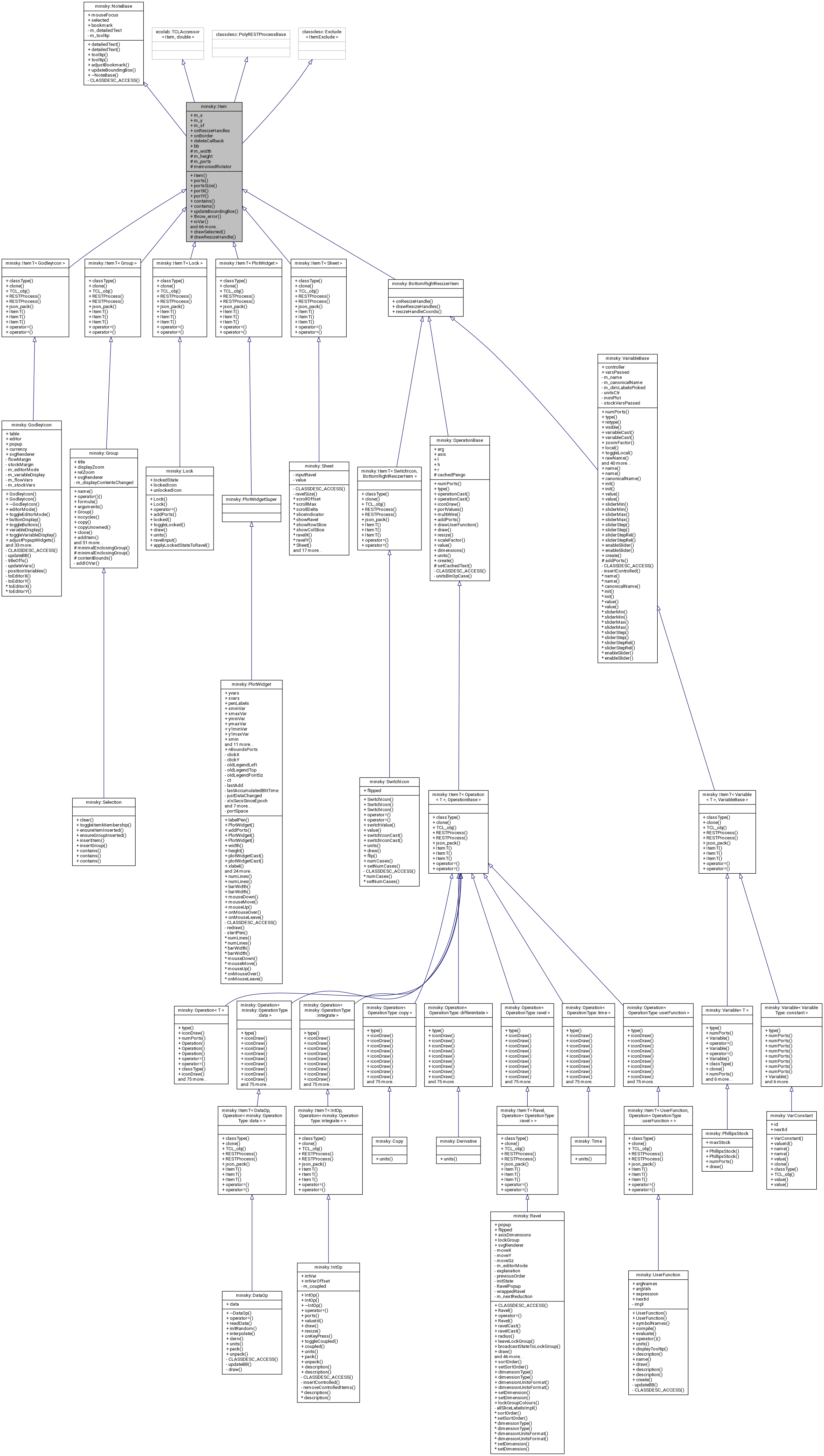 Inheritance graph