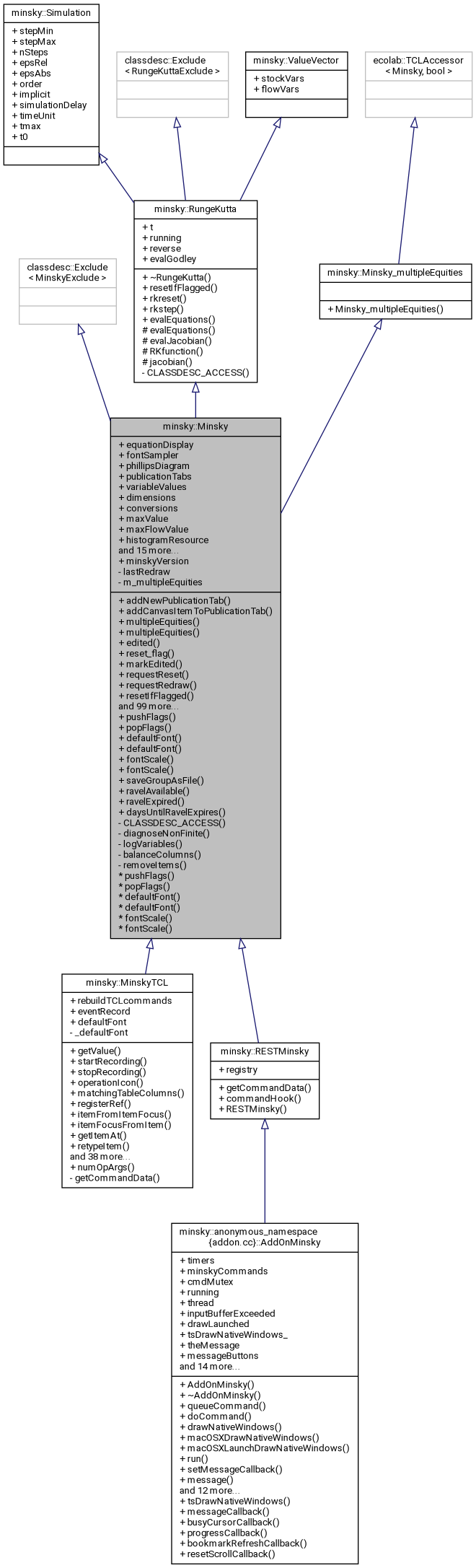 Inheritance graph