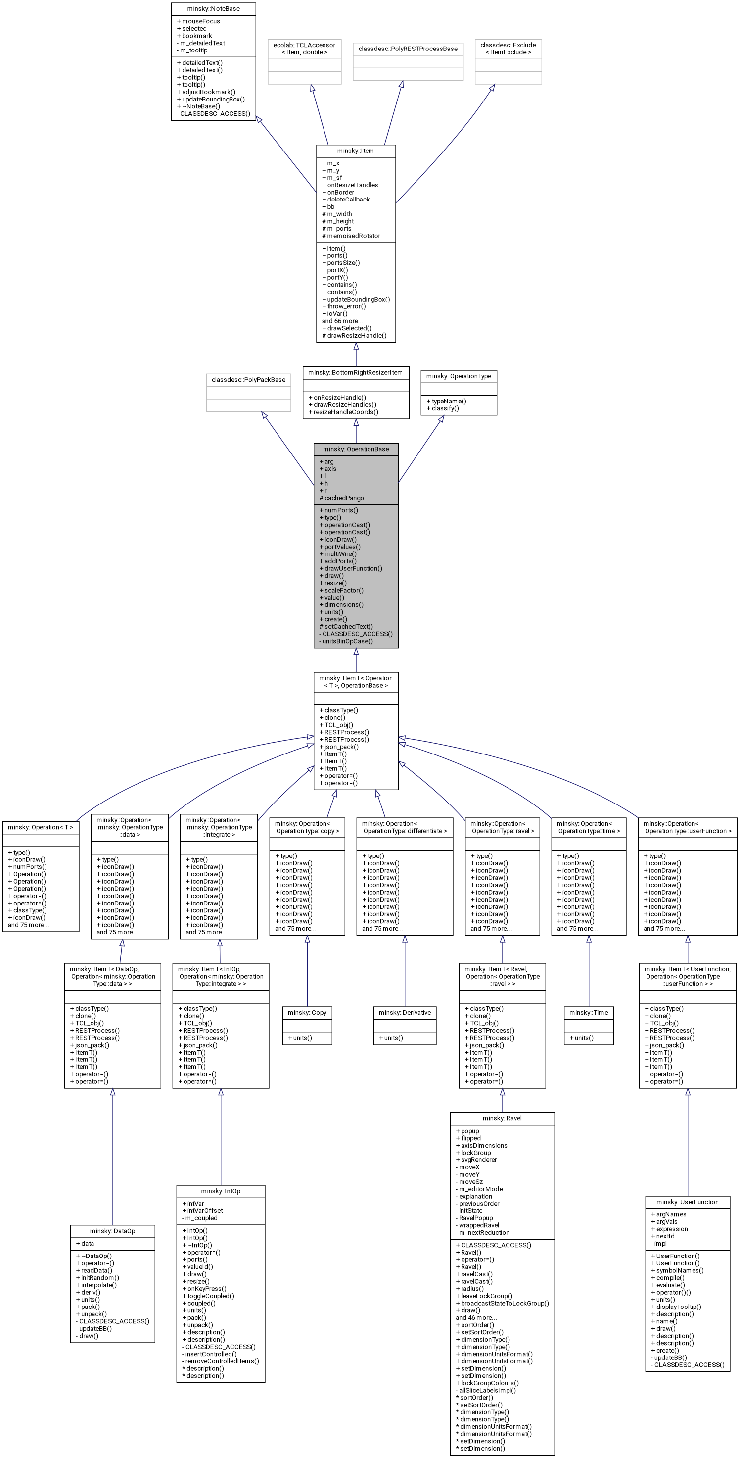 Inheritance graph