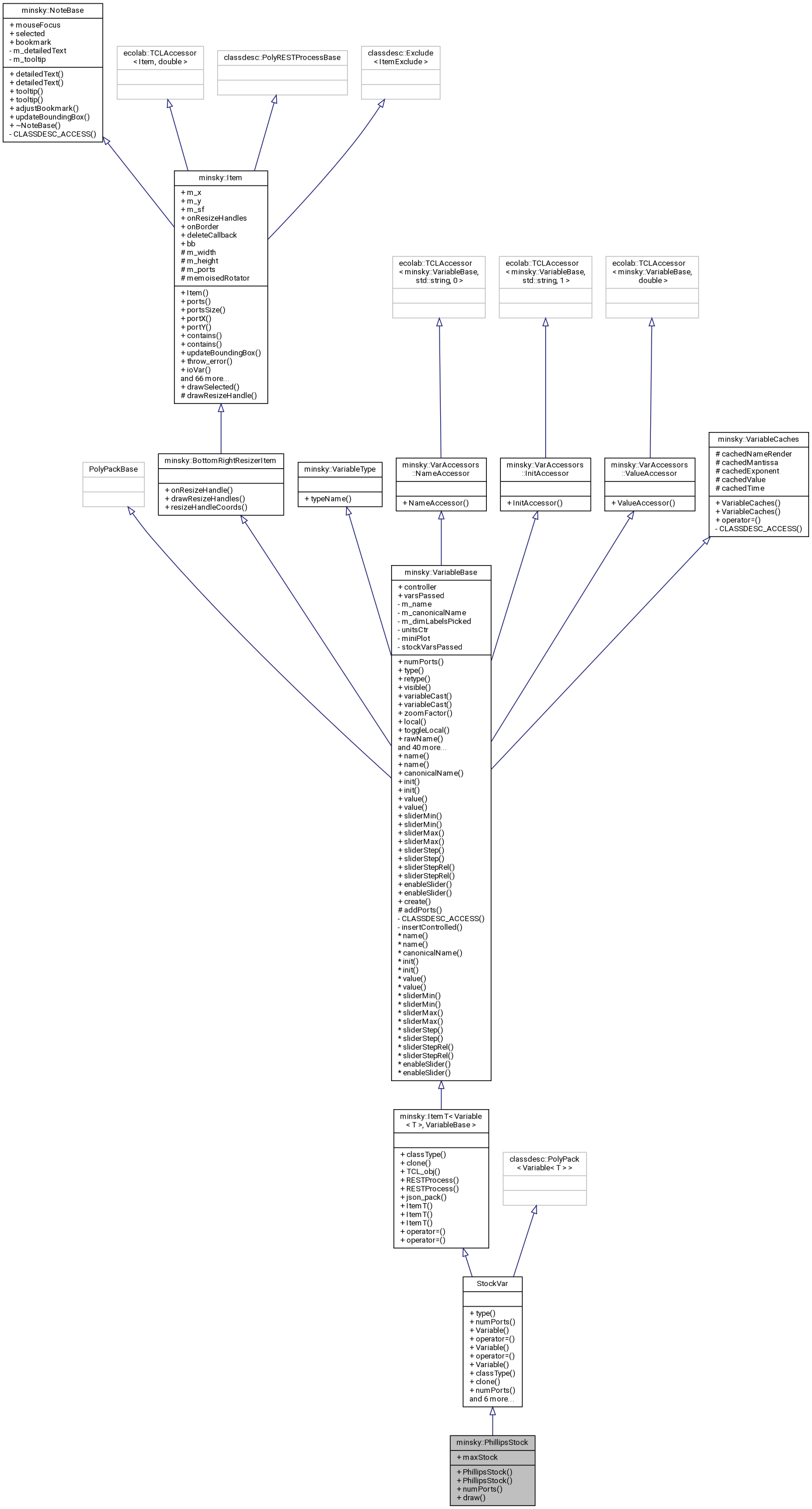 Inheritance graph