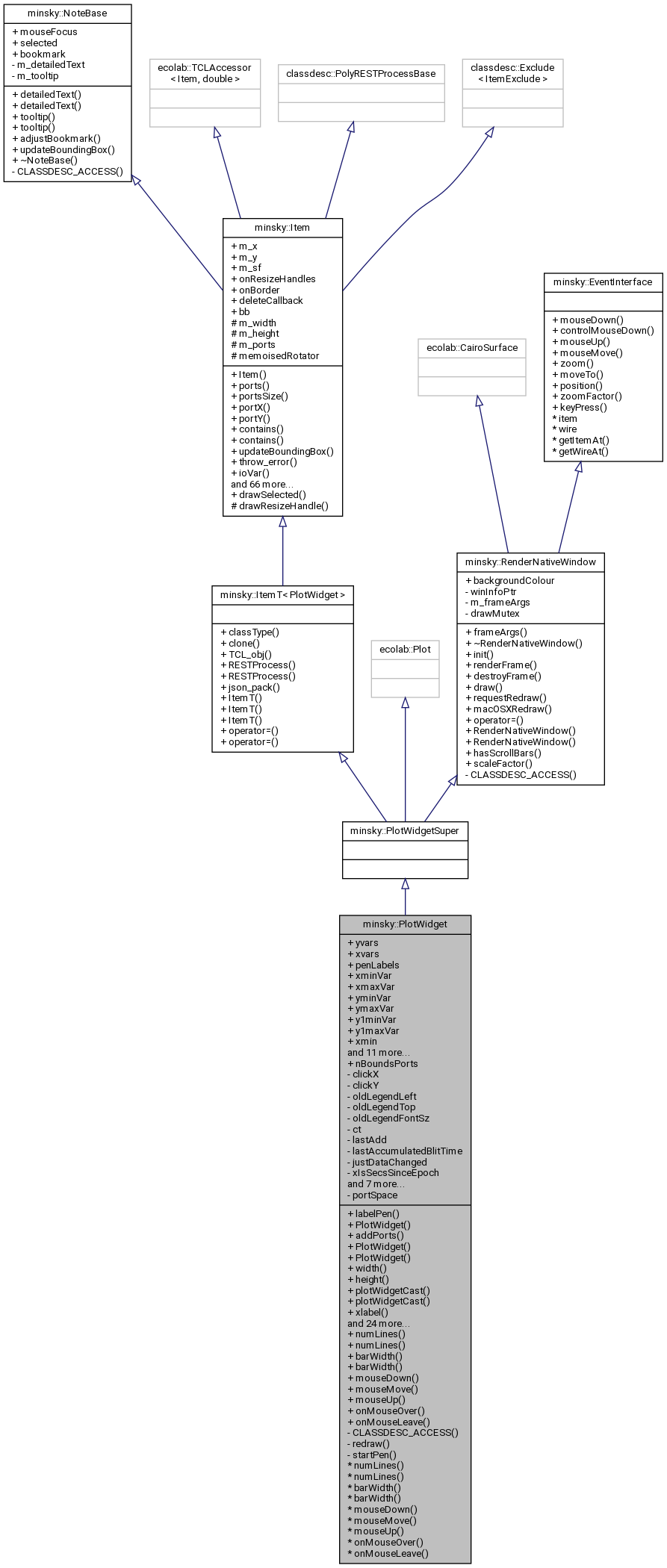Inheritance graph
