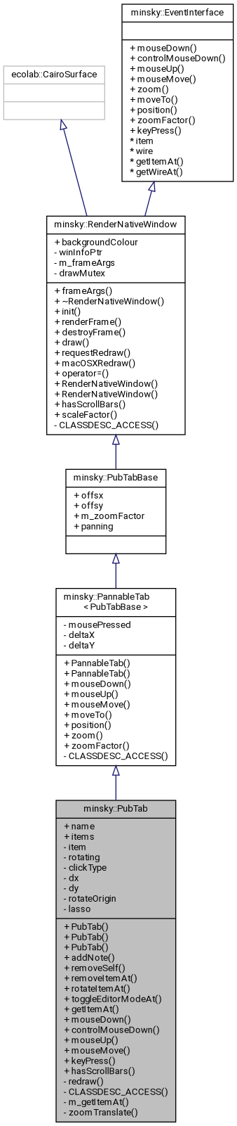 Inheritance graph