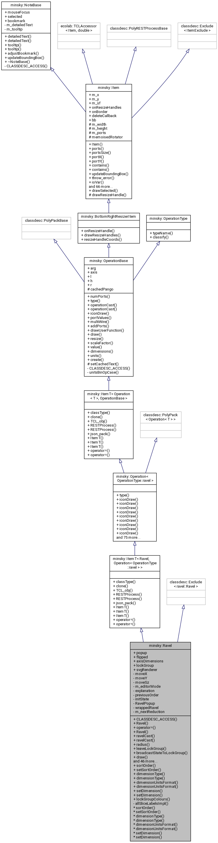 Inheritance graph