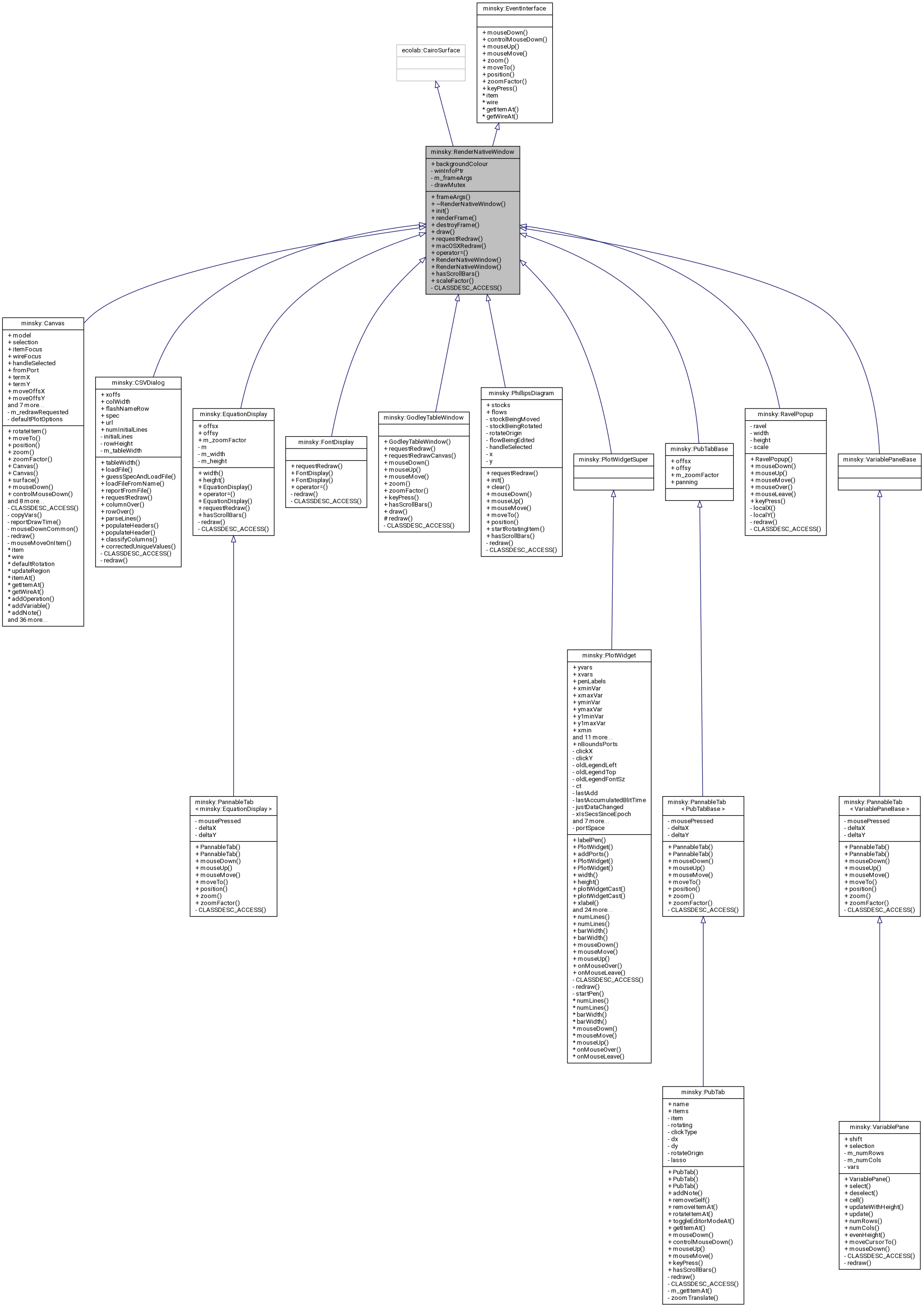 Inheritance graph