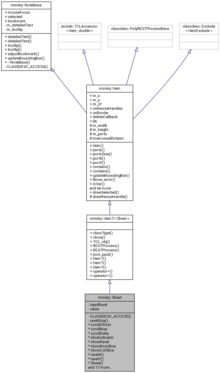 Inheritance graph