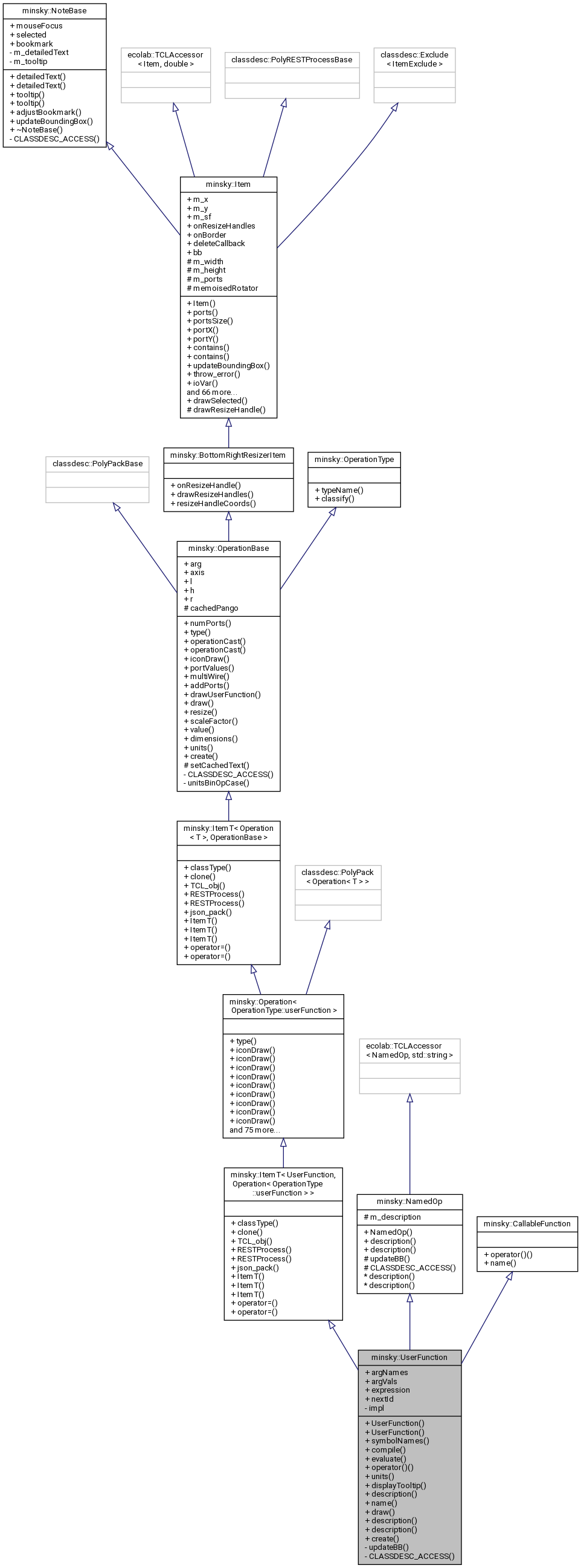 Inheritance graph