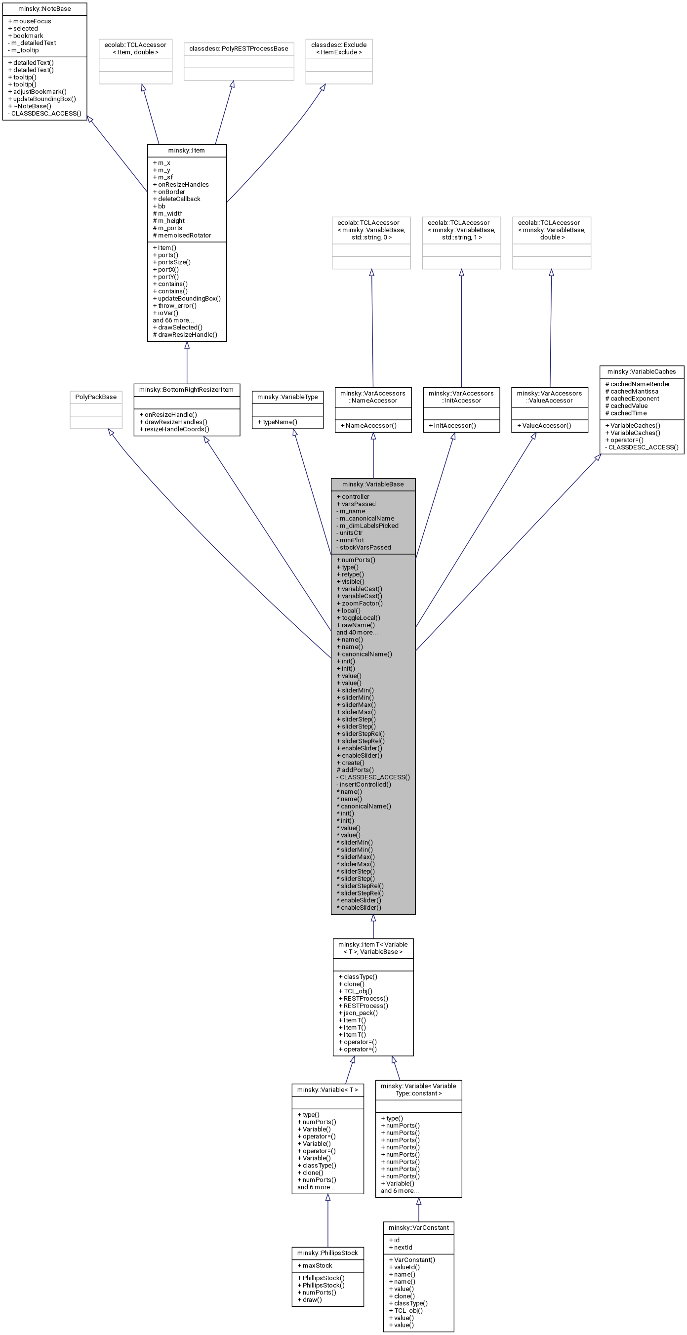 Inheritance graph