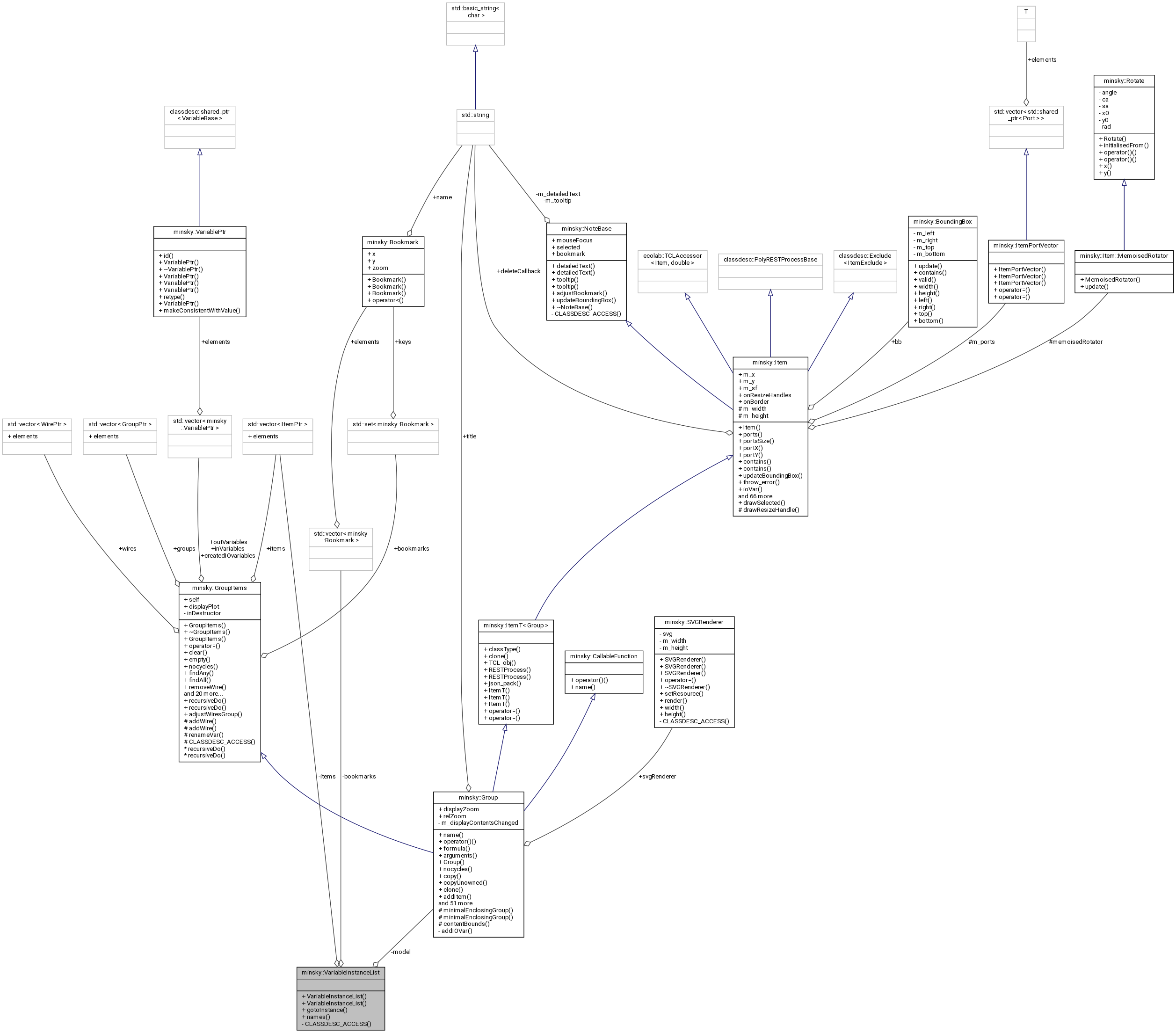 Collaboration graph