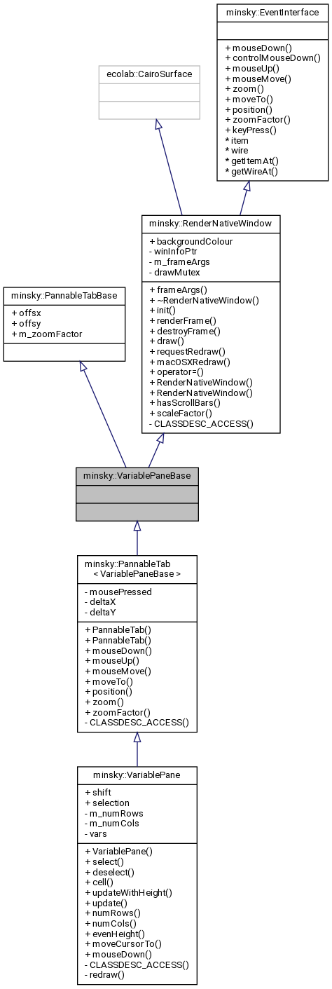 Inheritance graph