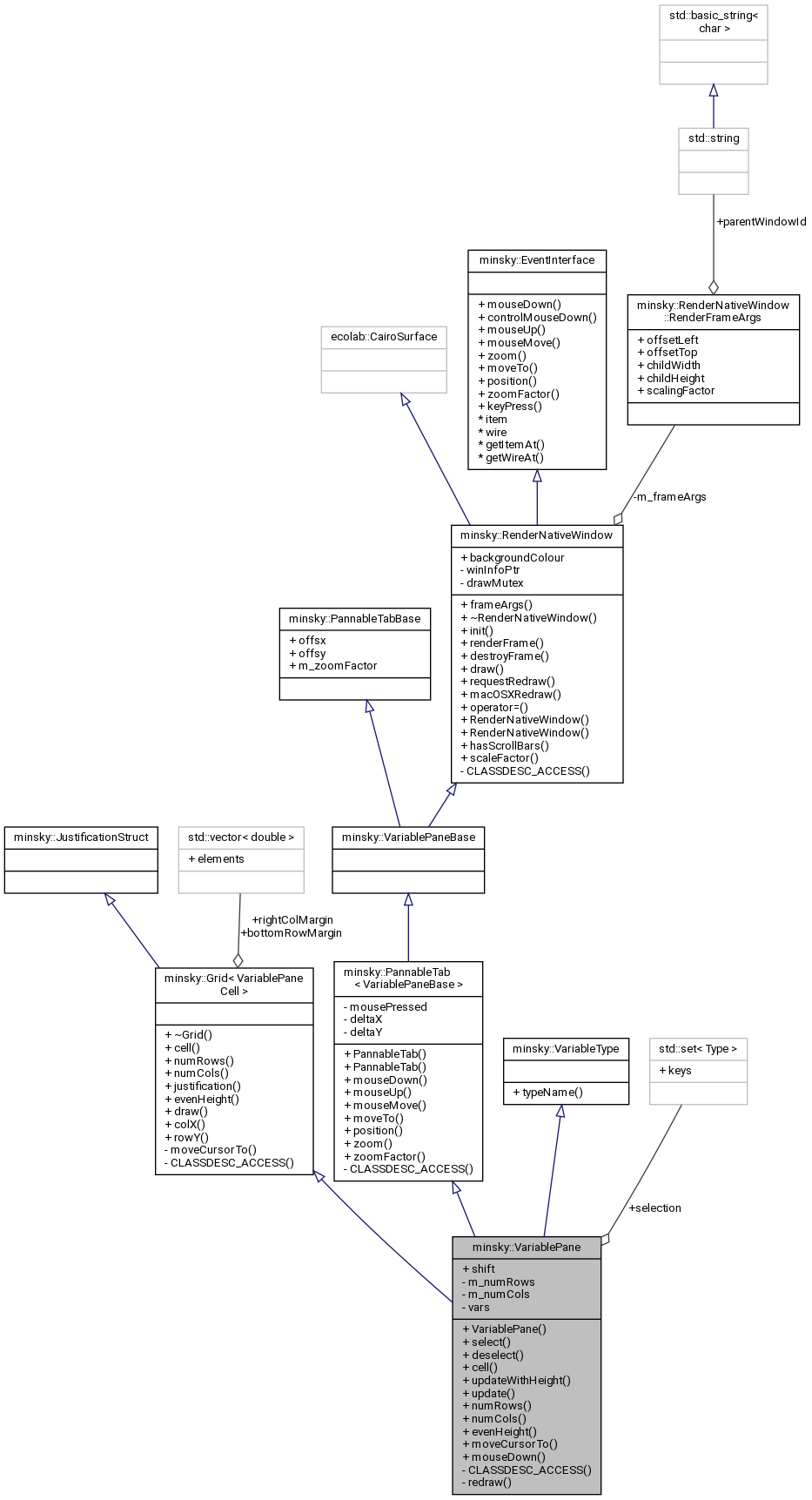 Collaboration graph