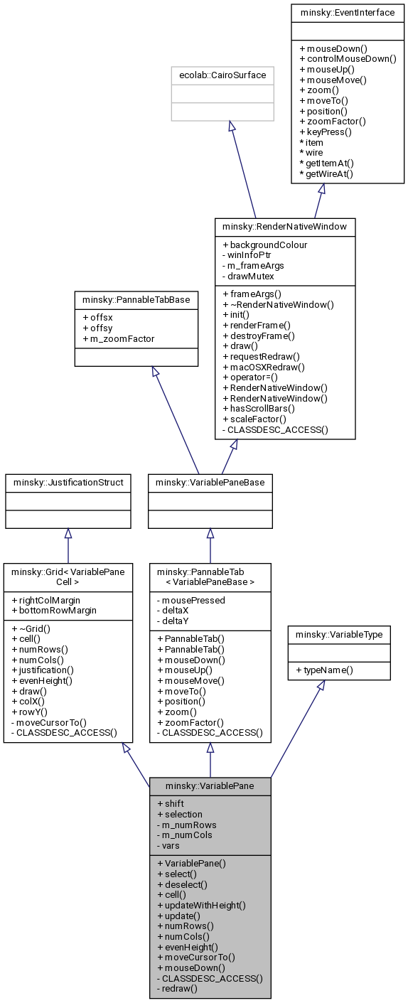 Inheritance graph