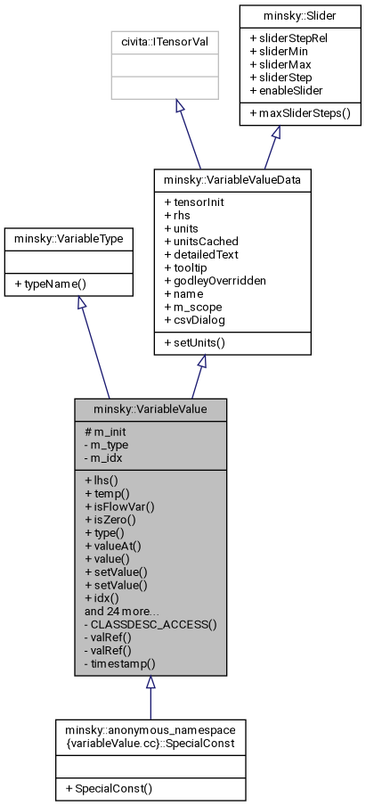 Inheritance graph