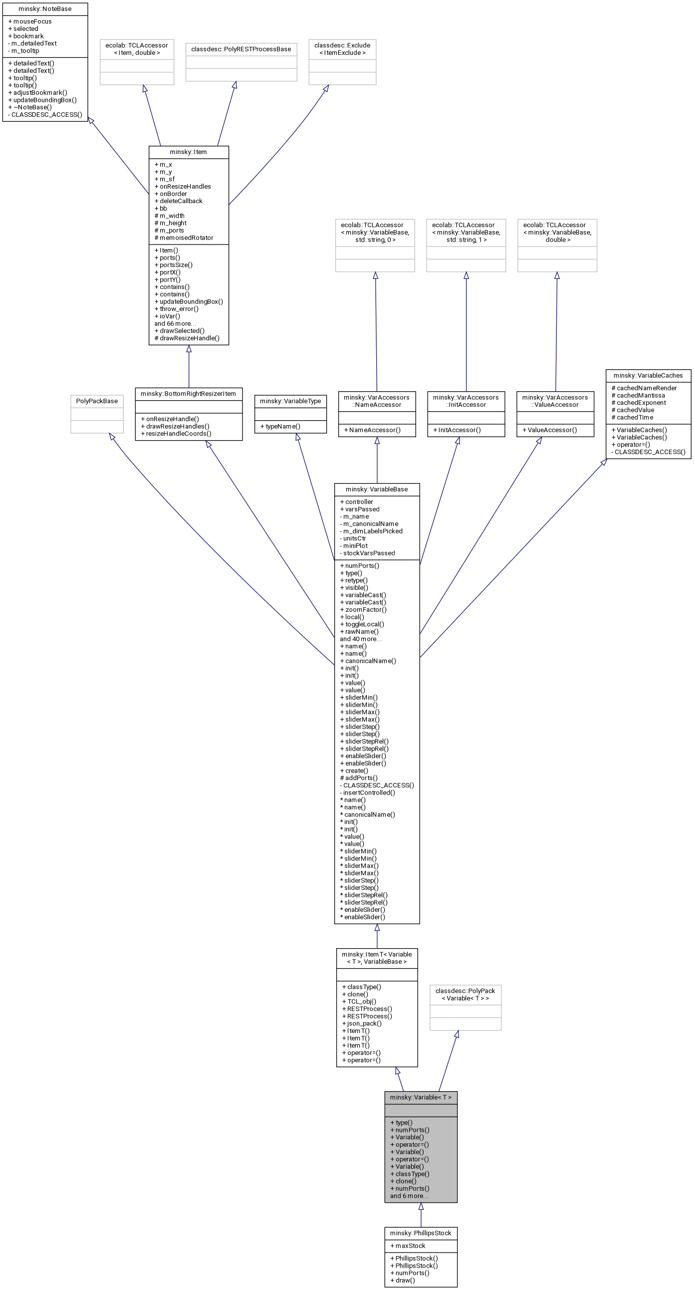 Inheritance graph