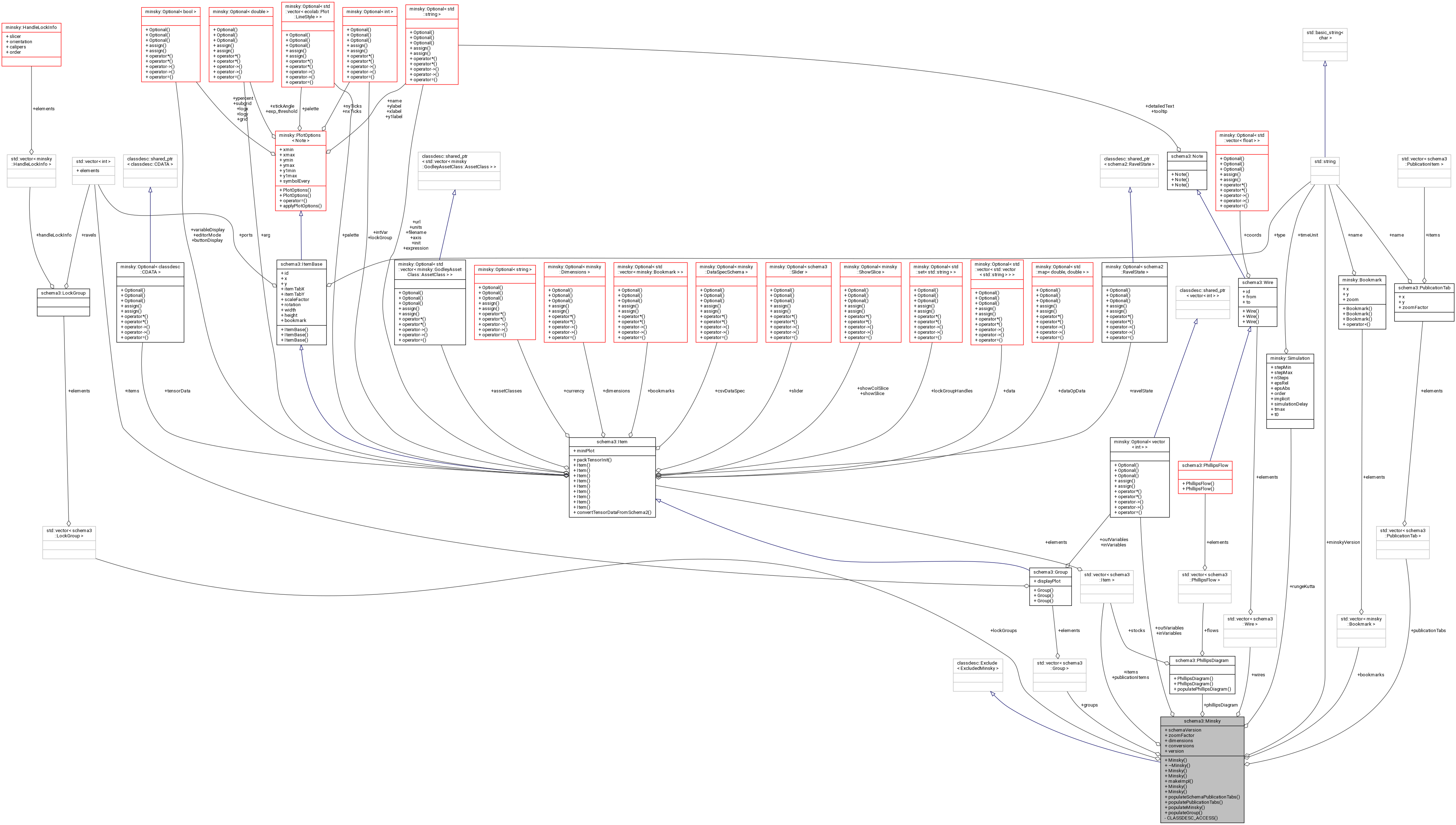 Collaboration graph