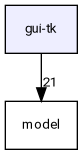 gui-tk