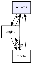 schema