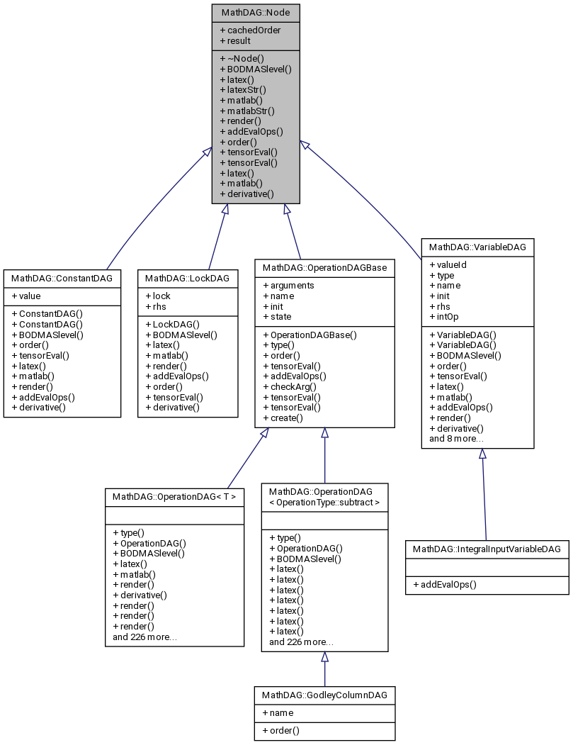 Inheritance graph