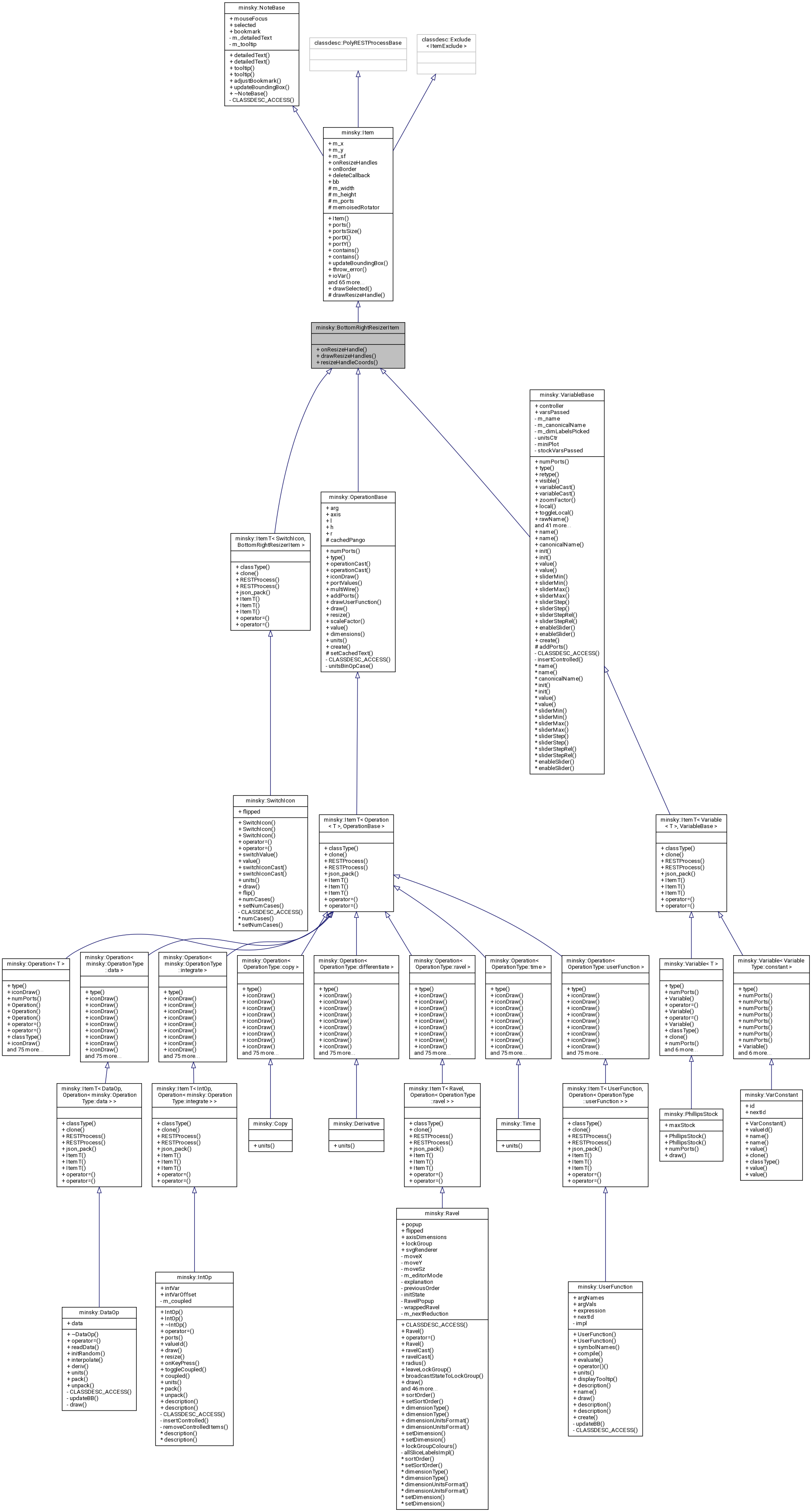 Inheritance graph
