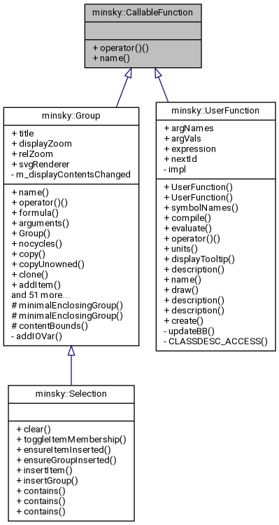 Inheritance graph