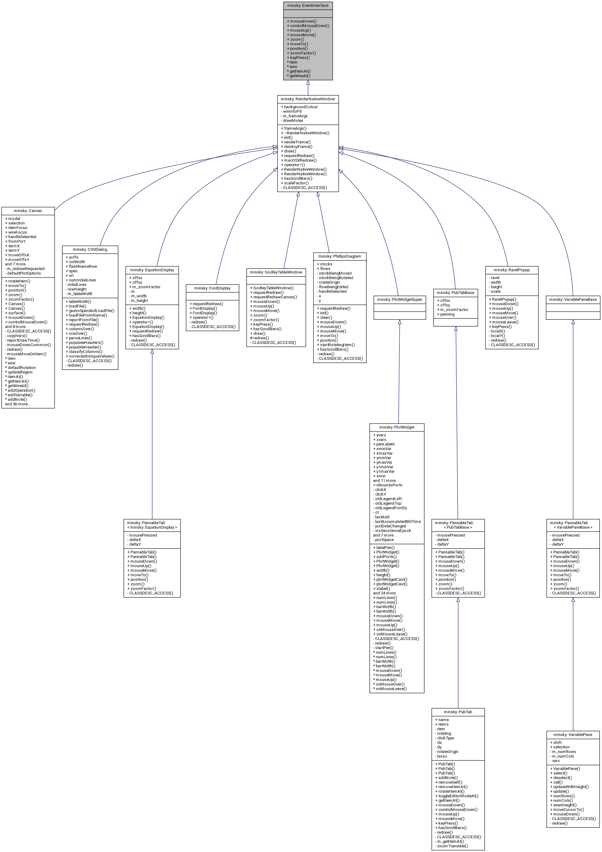 Inheritance graph