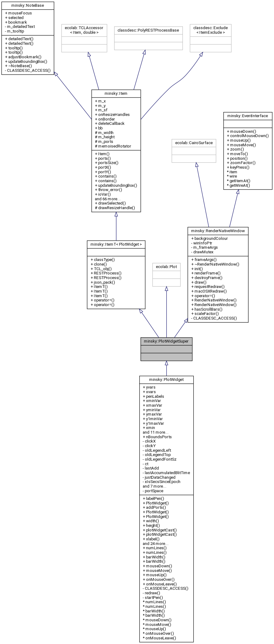Inheritance graph
