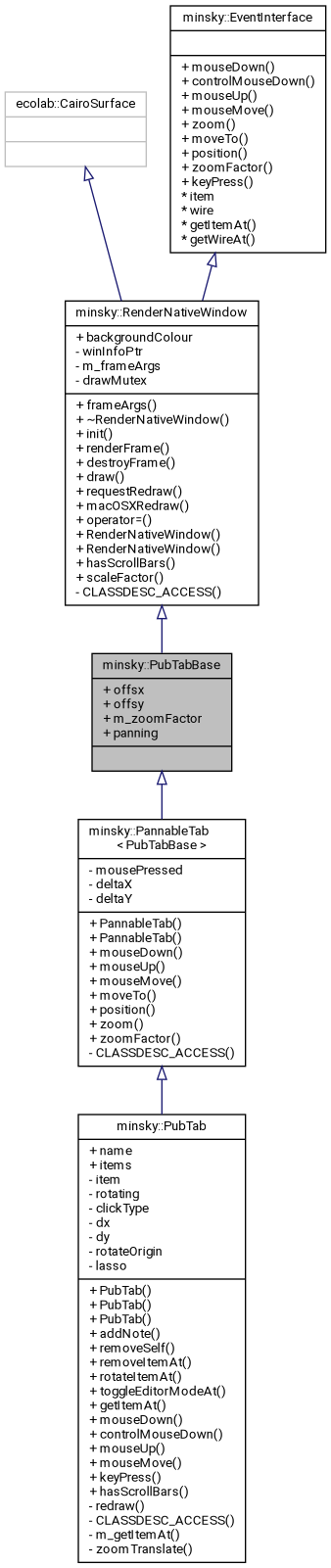 Inheritance graph