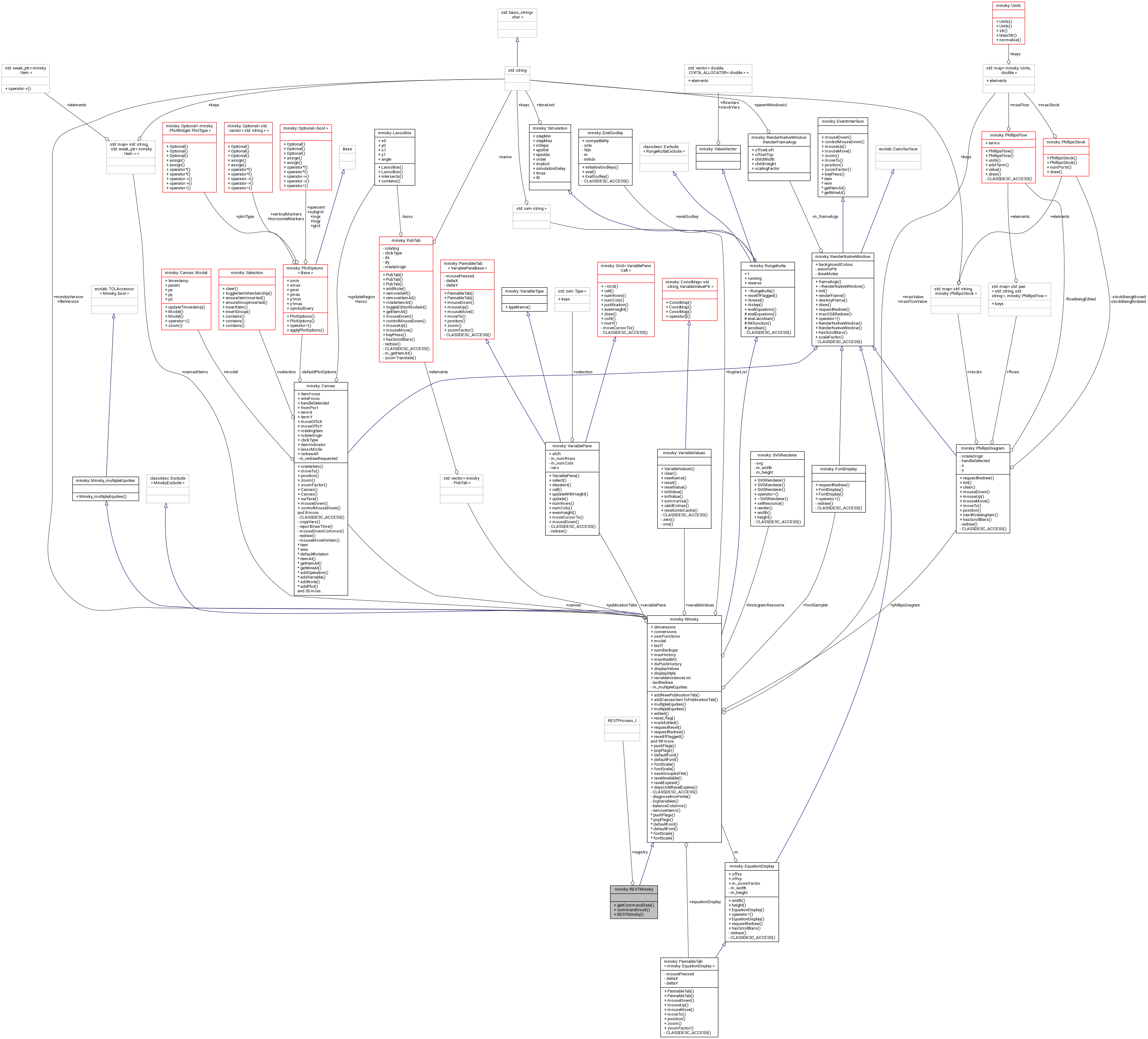 Collaboration graph