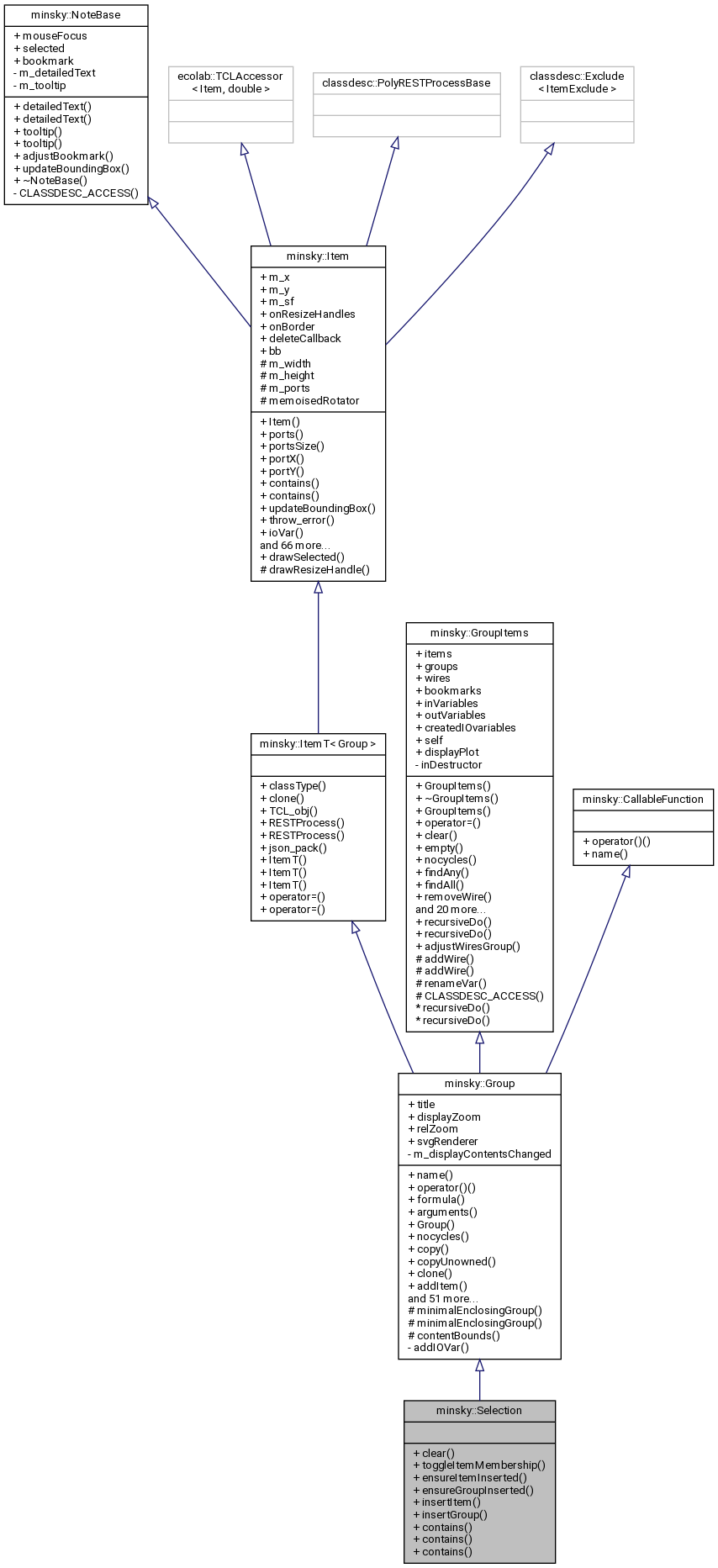 Inheritance graph