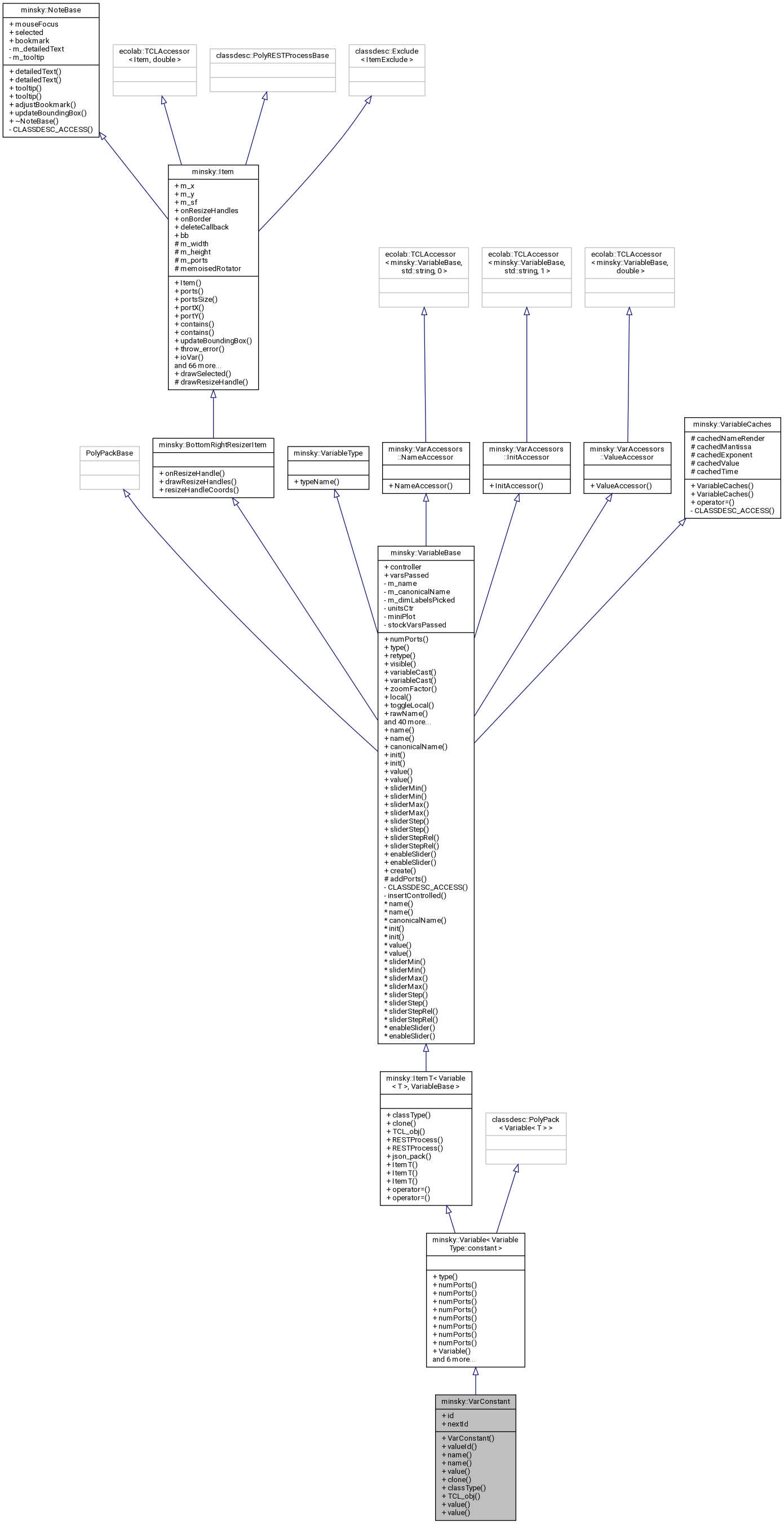 Inheritance graph