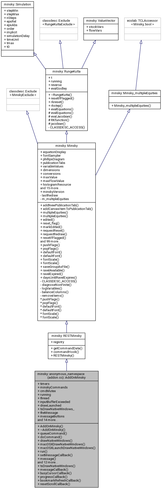 Inheritance graph