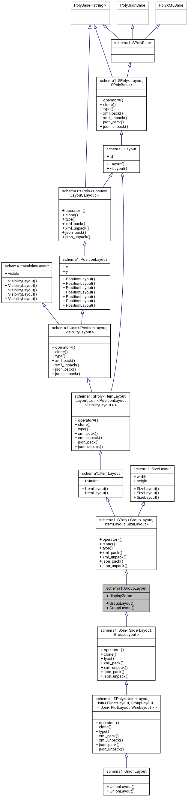 Inheritance graph