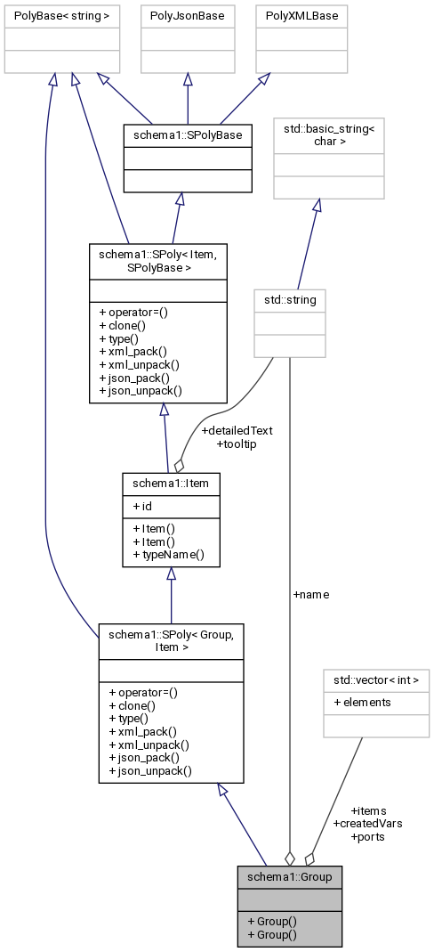 Collaboration graph