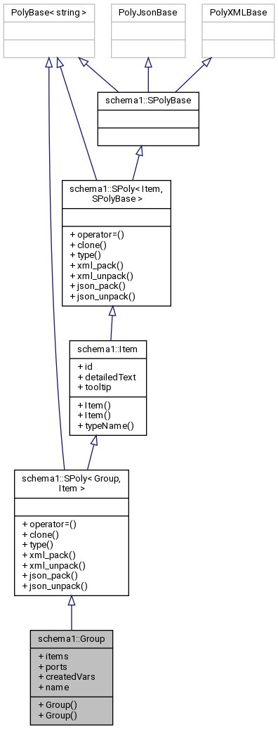 Inheritance graph