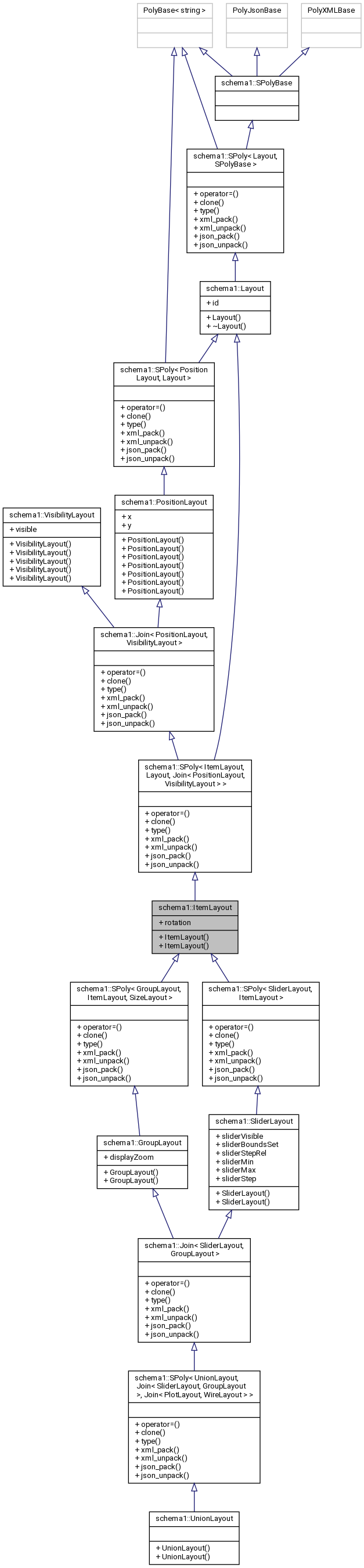 Inheritance graph