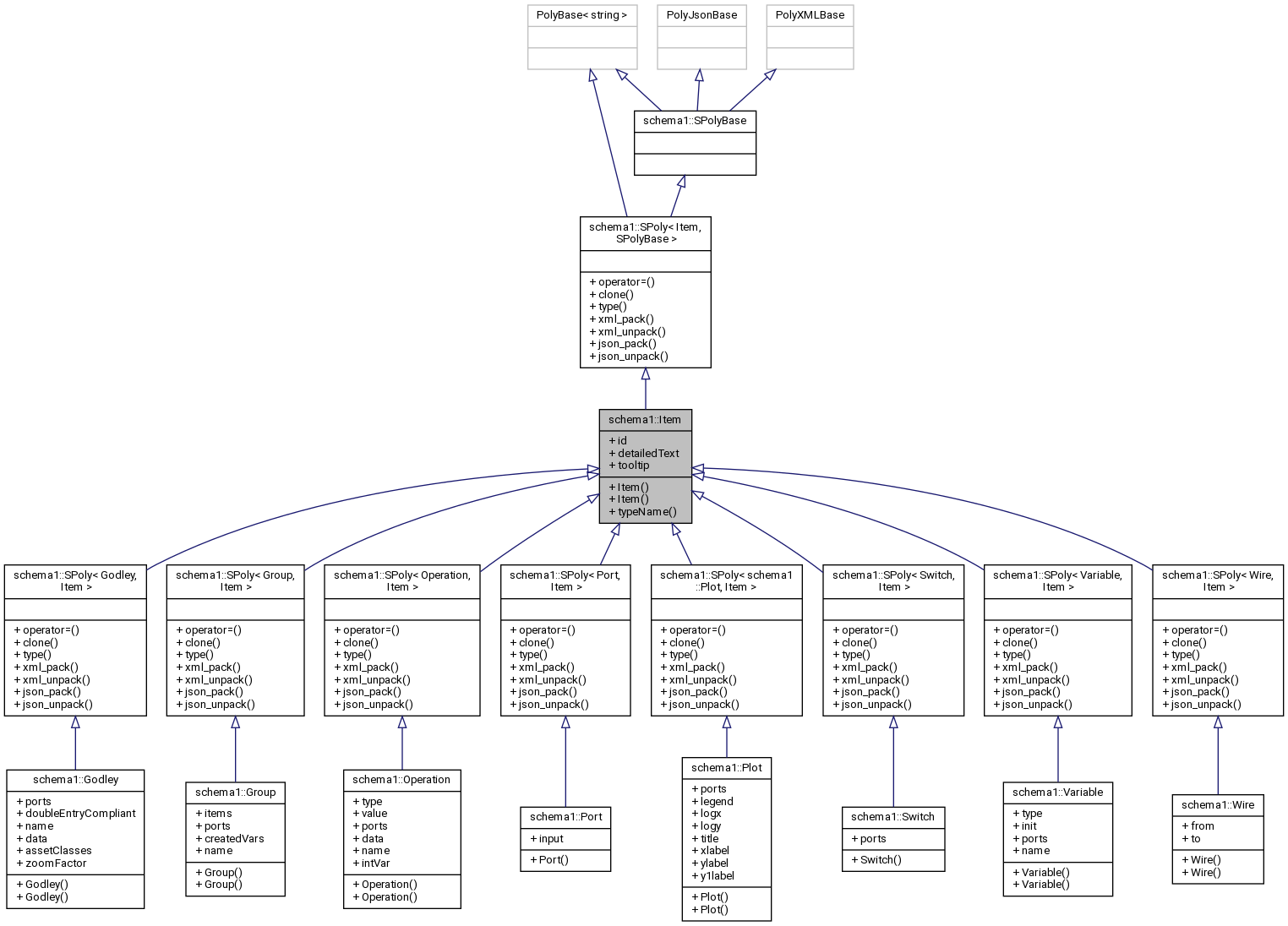 Inheritance graph