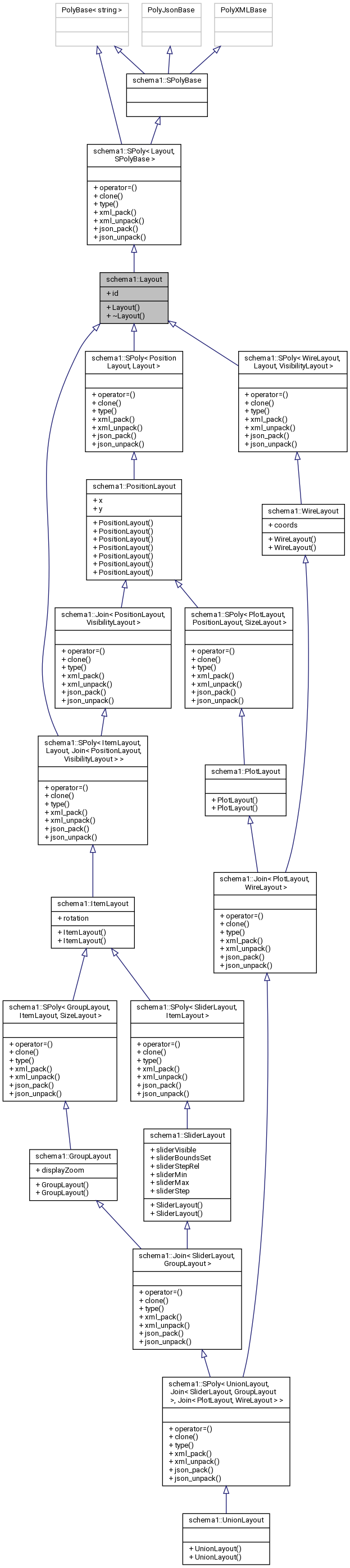 Inheritance graph